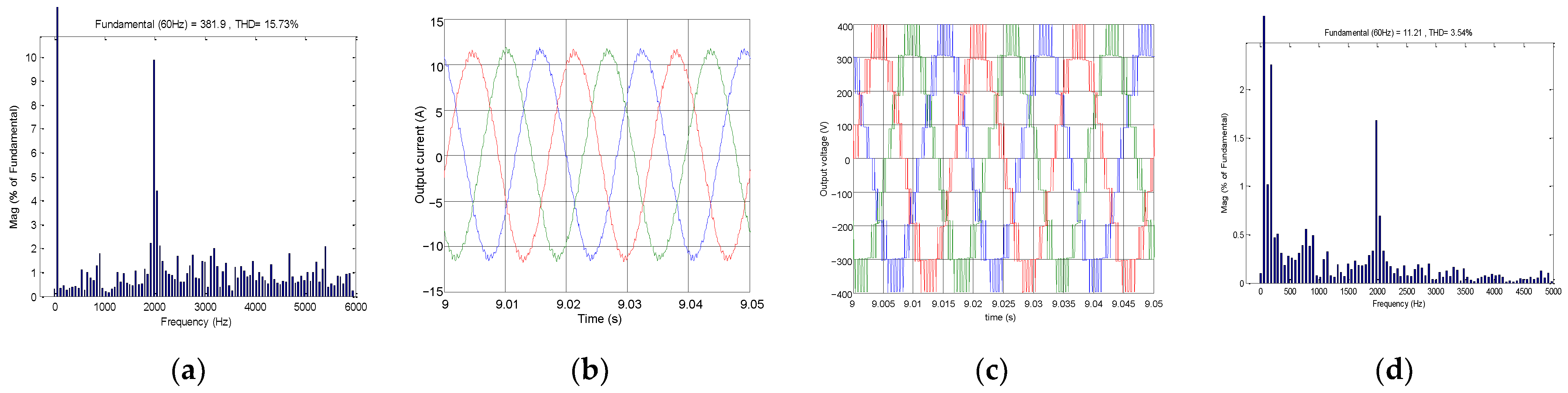 Electronics 11 03348 g009 Electronics 11 03348 g009