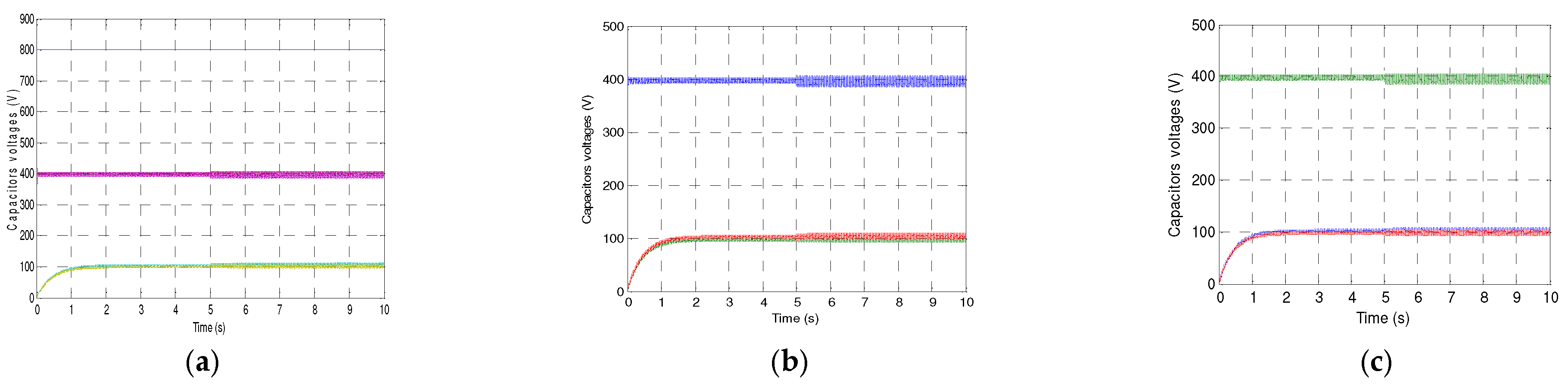 Electronics 11 03348 g010 Electronics 11 03348 g010
