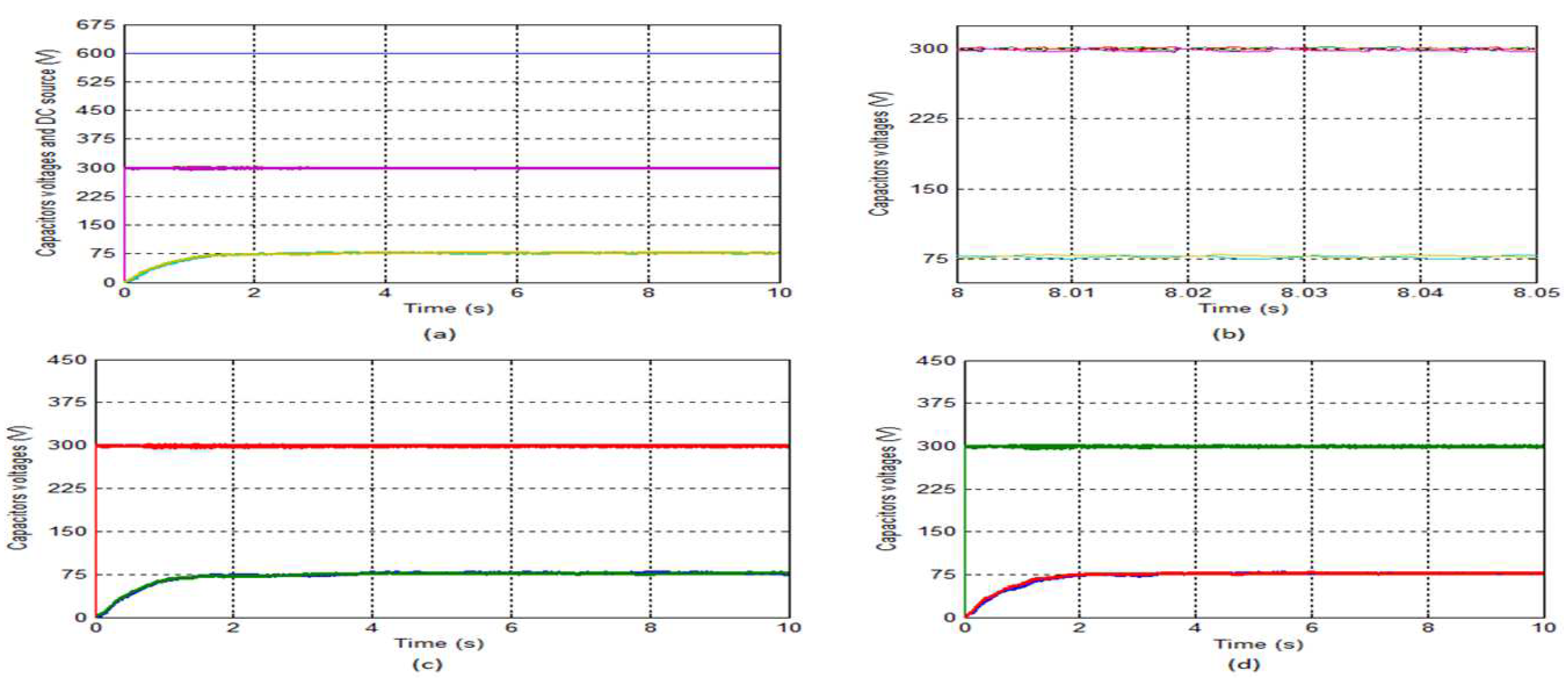 Electronics 11 03348 g012 Electronics 11 03348 g012