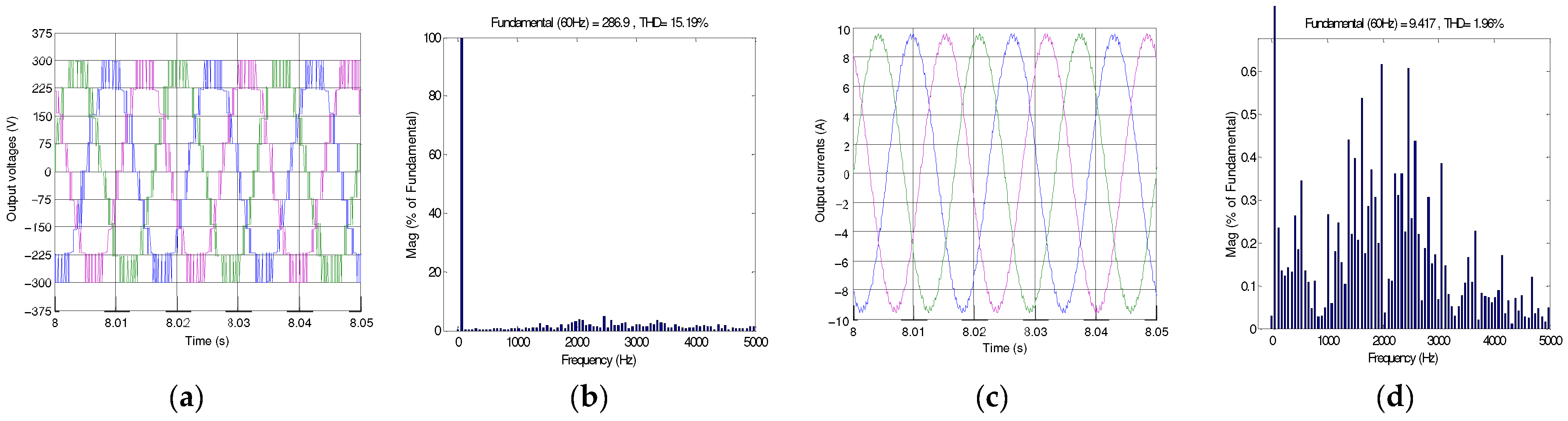 Electronics 11 03348 g013 Electronics 11 03348 g013