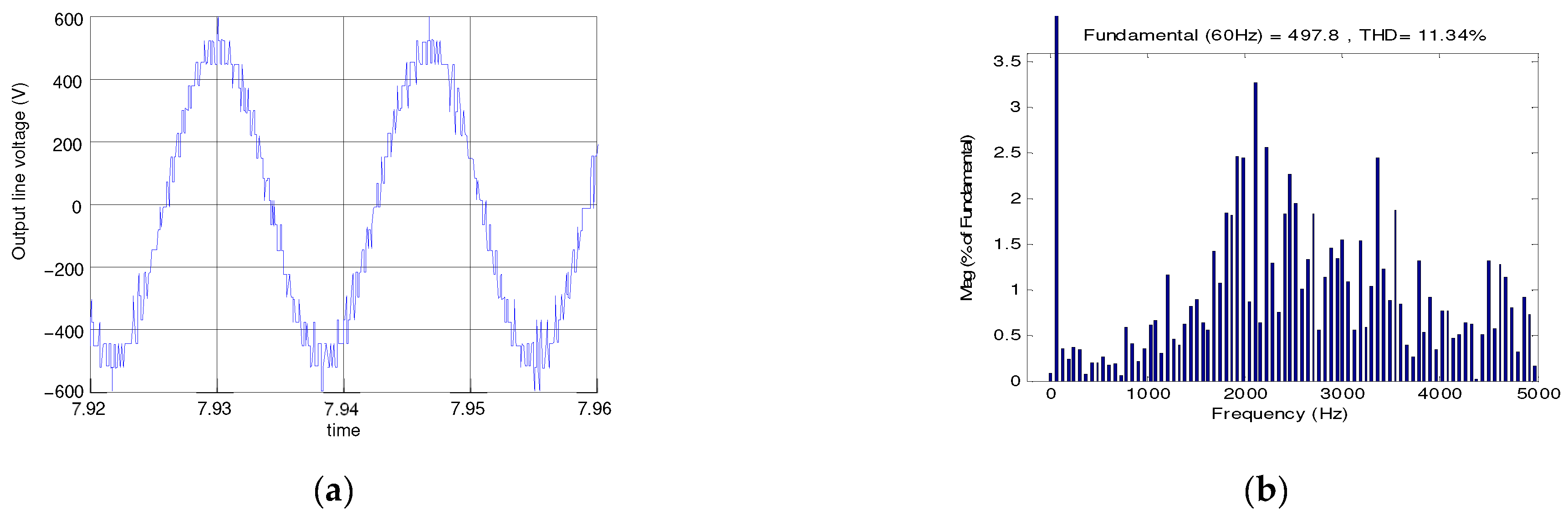 Electronics 11 03348 g014 Electronics 11 03348 g014
