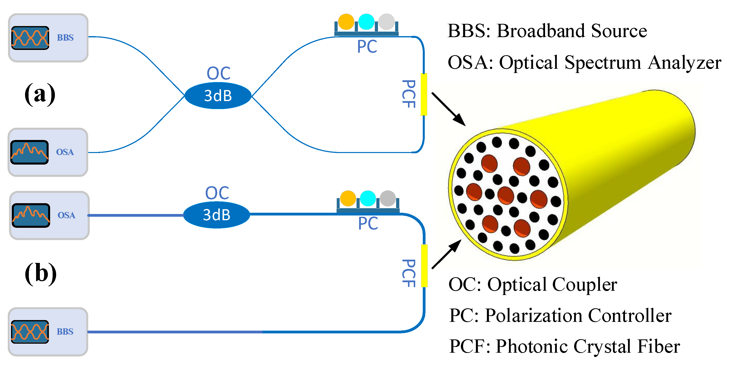 Electronics 11 03353 g001