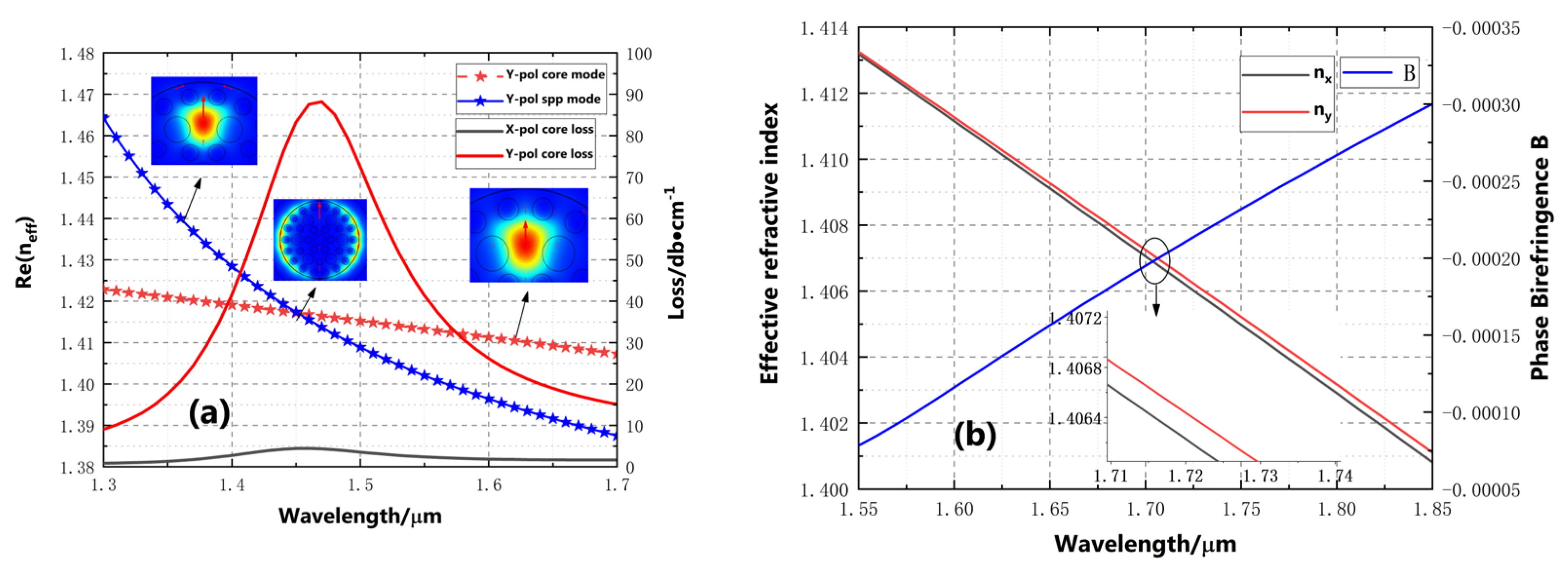 Electronics 11 03353 g003