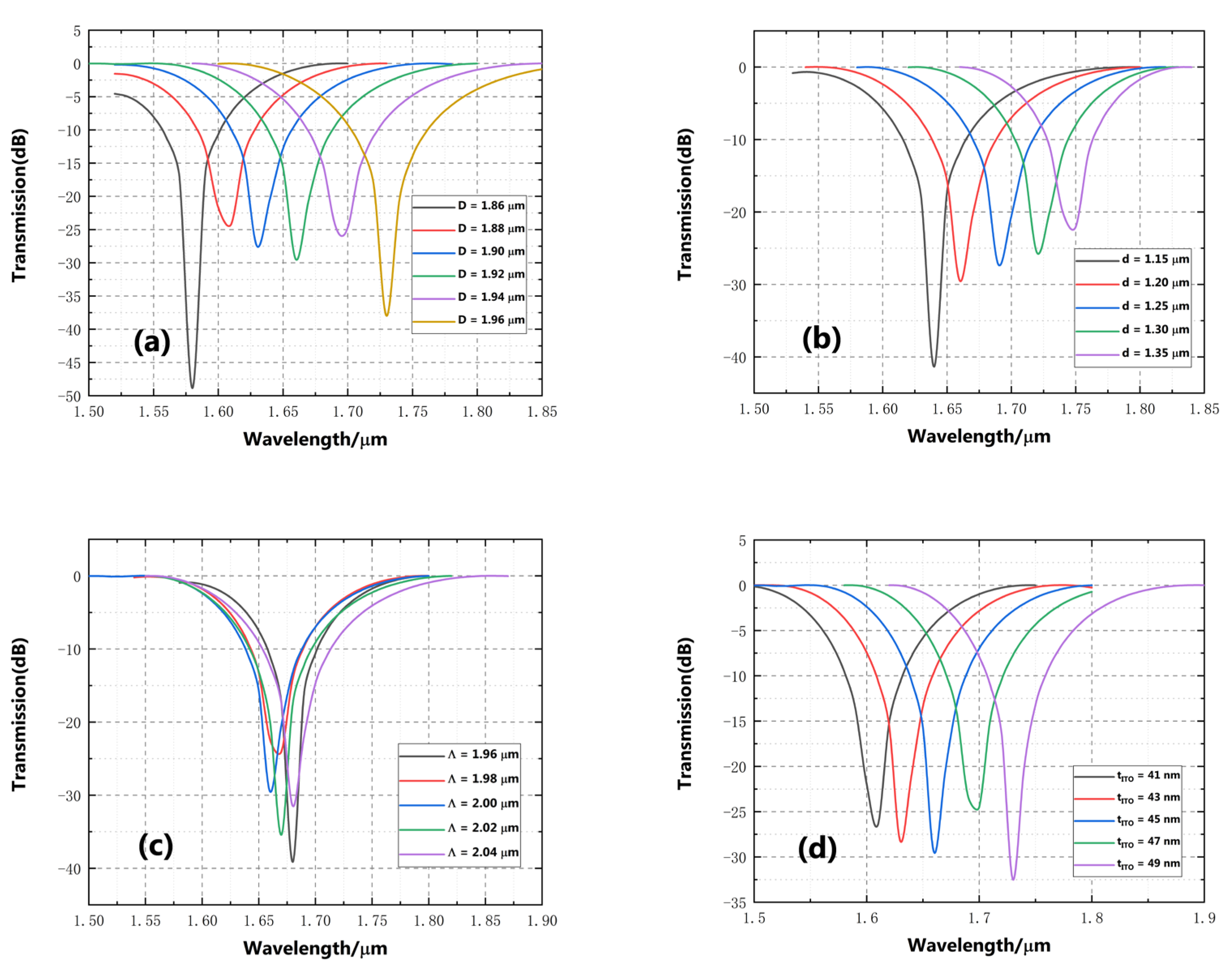 Electronics 11 03353 g006