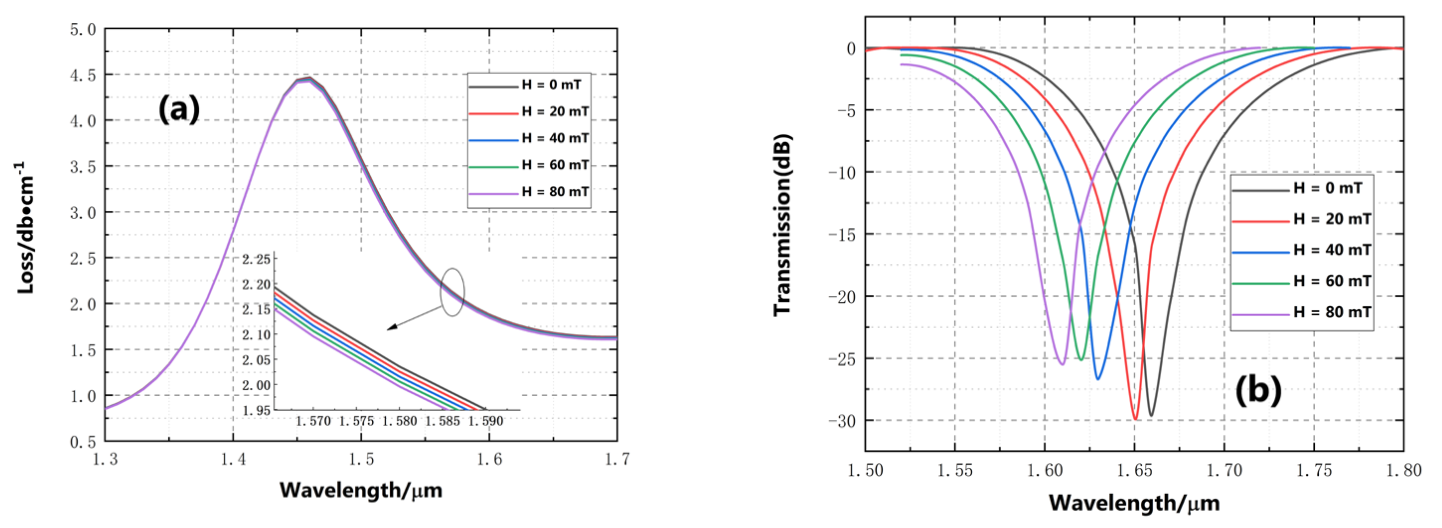 Electronics 11 03353 g008