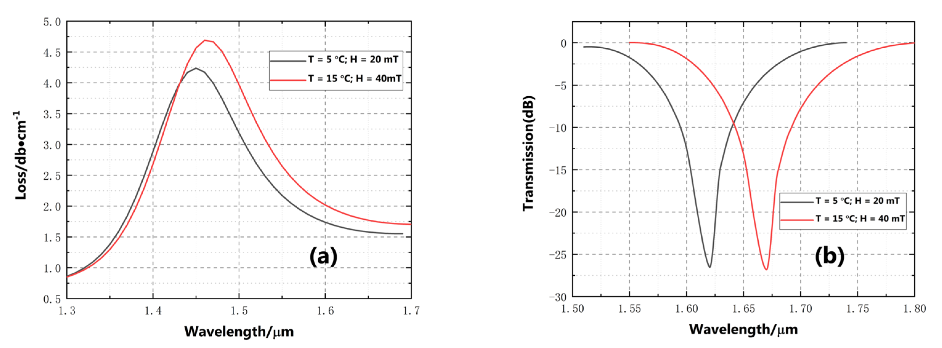 Electronics 11 03353 g010