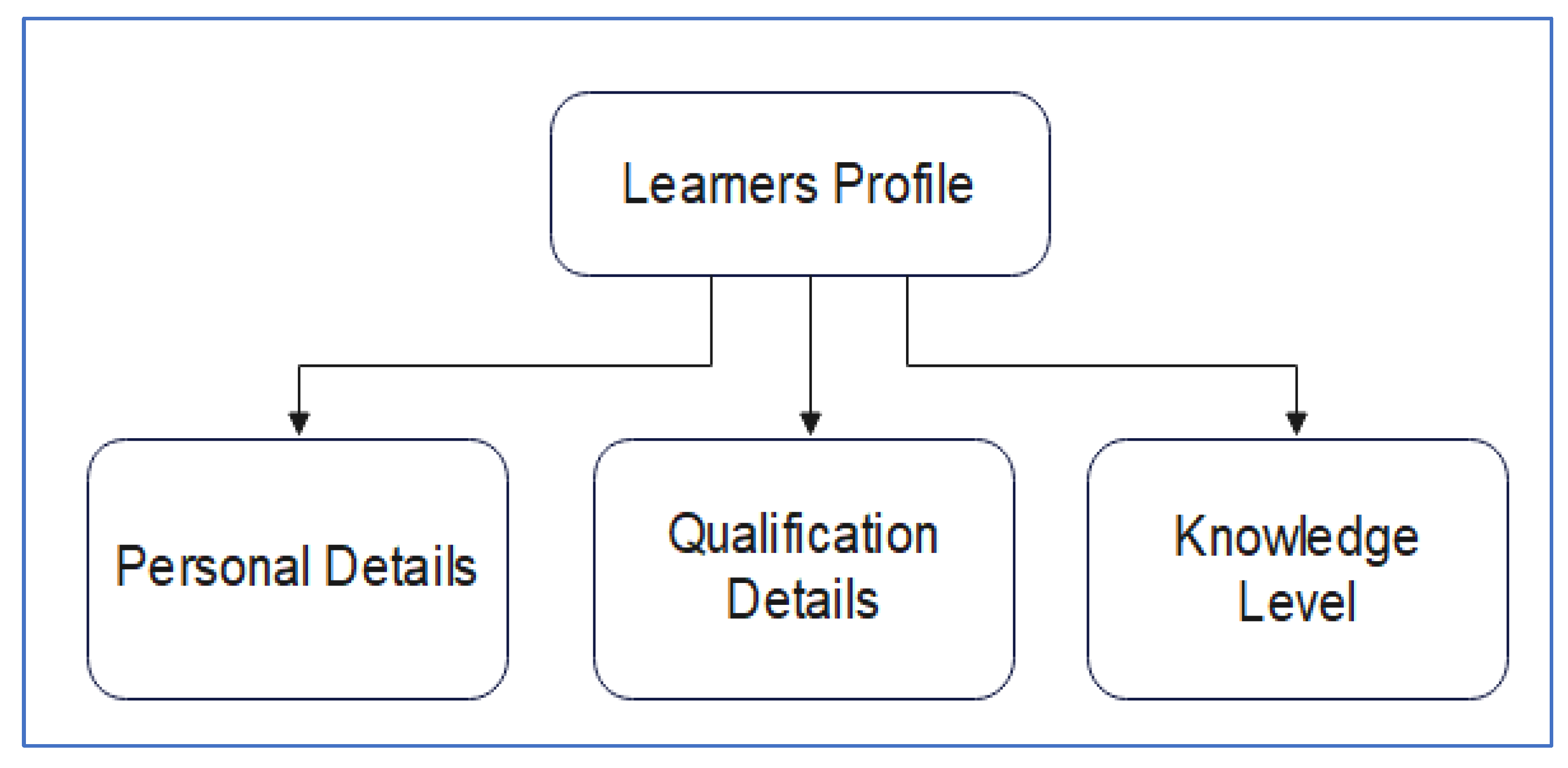 Electronics 11 03354 g002