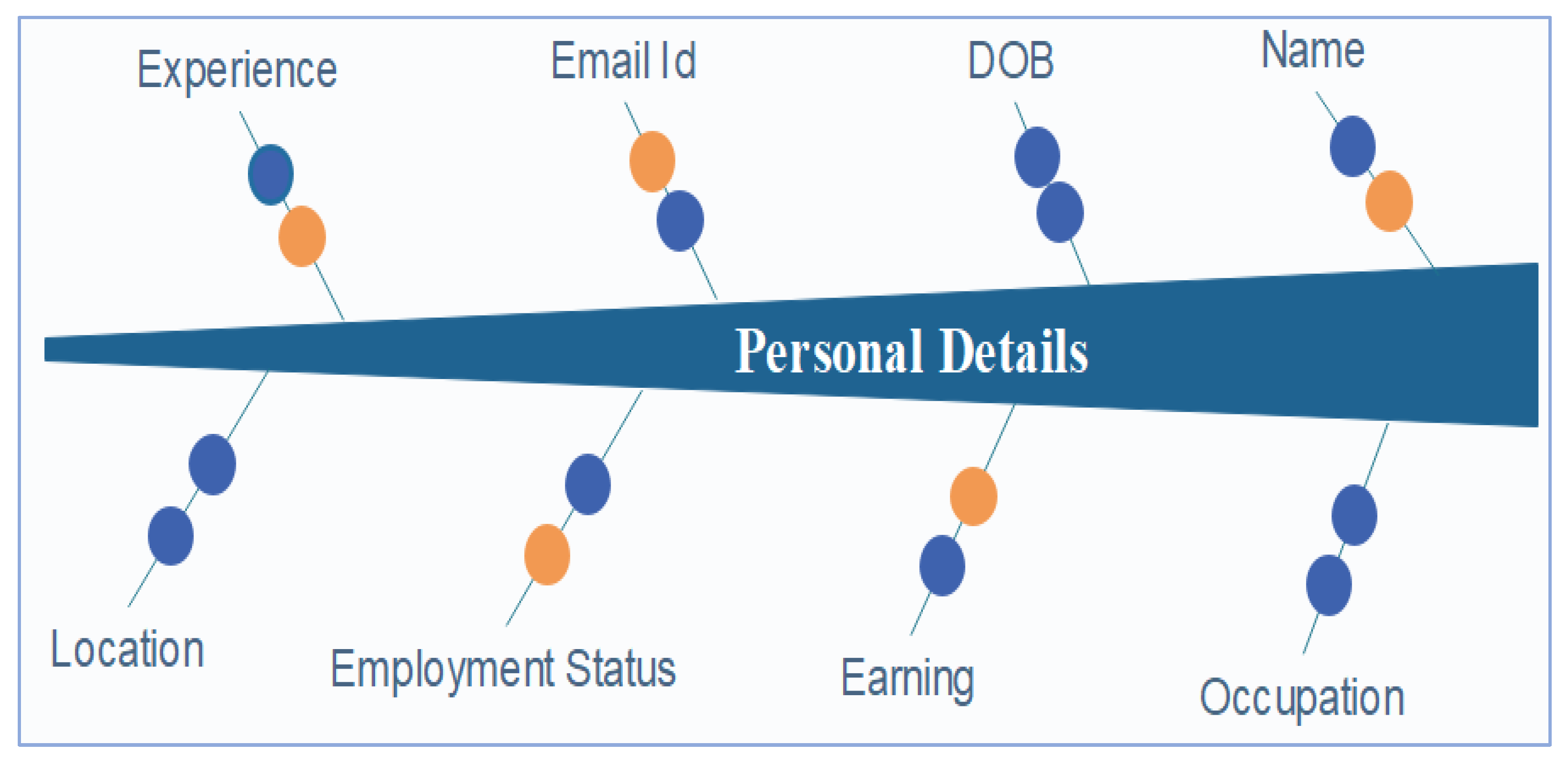 Electronics 11 03354 g003