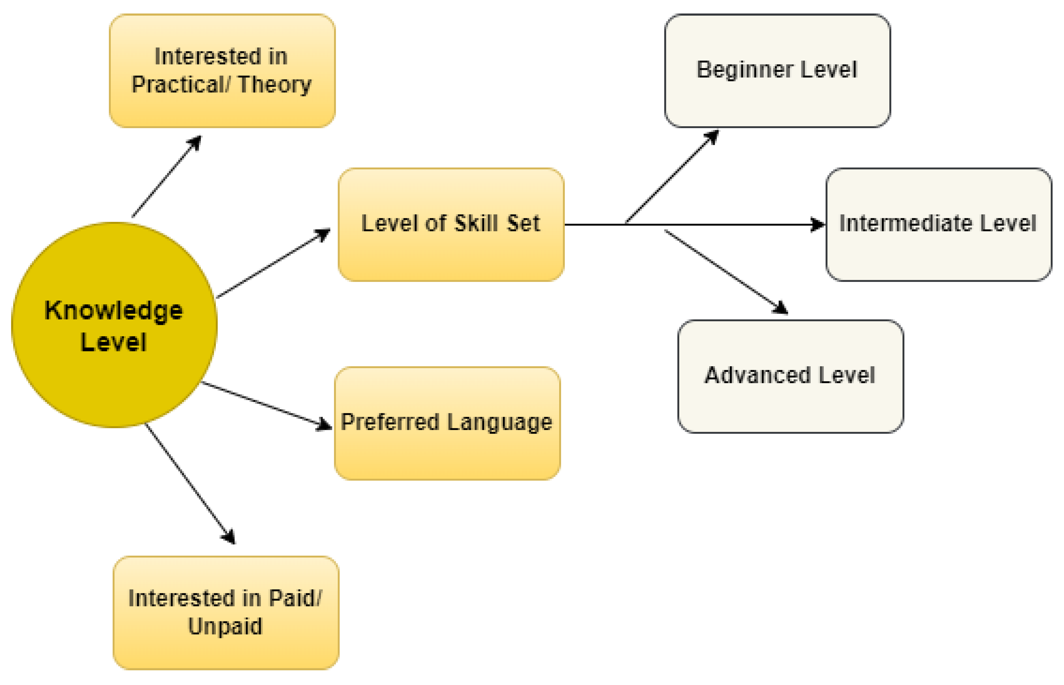Electronics 11 03354 g005