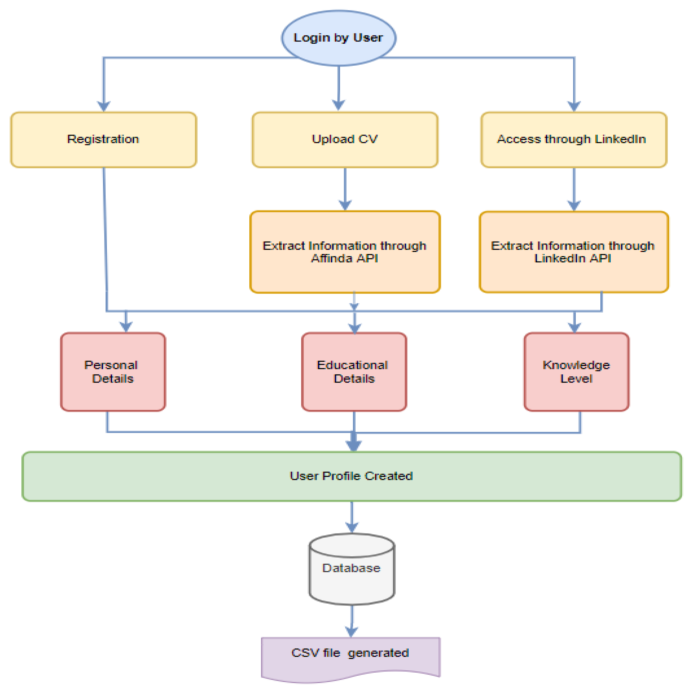 Electronics 11 03354 g006