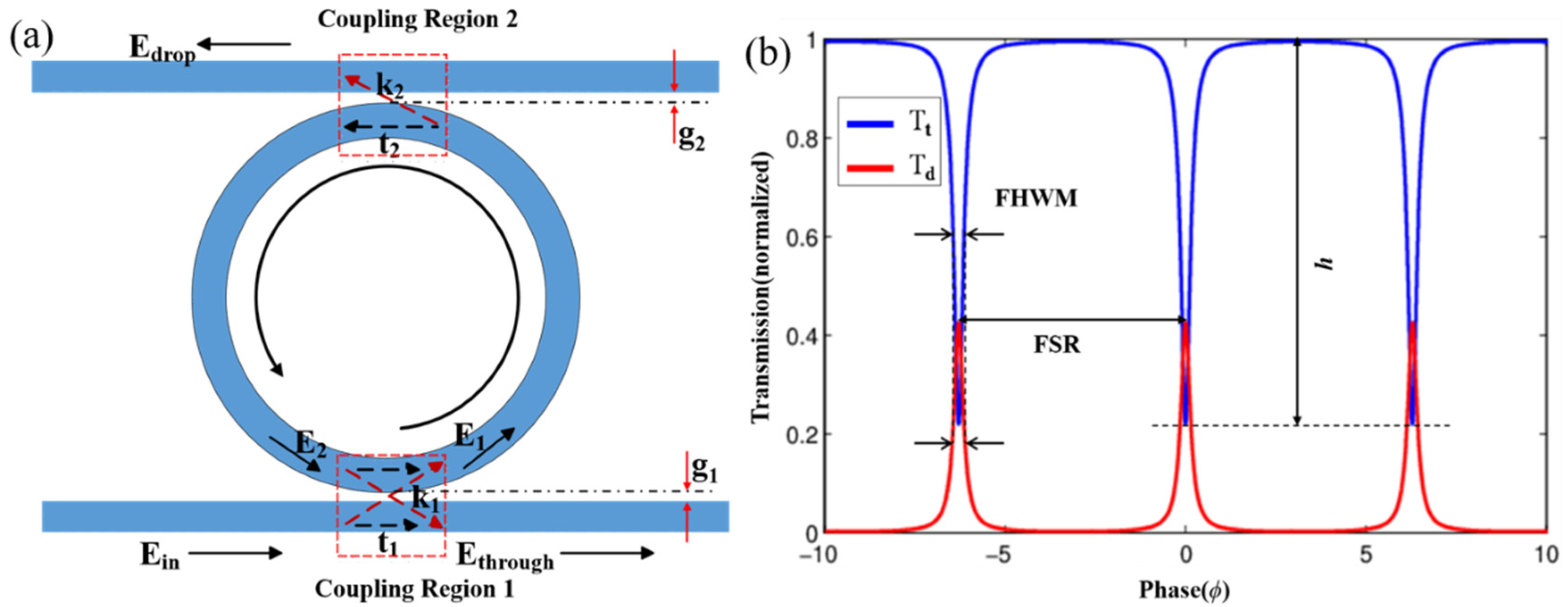 Electronics 11 03355 g001