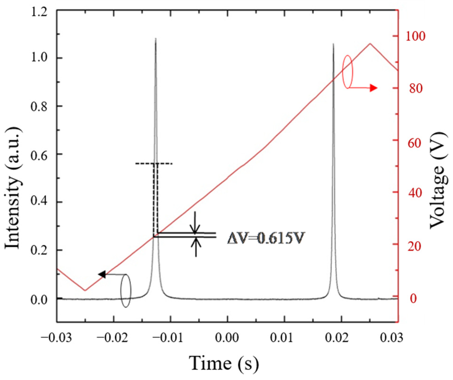 Electronics 11 03355 g004