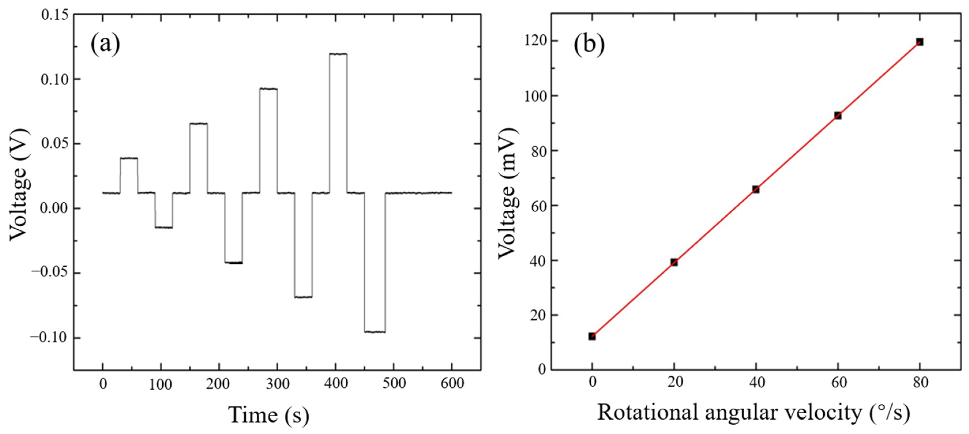 Electronics 11 03355 g005