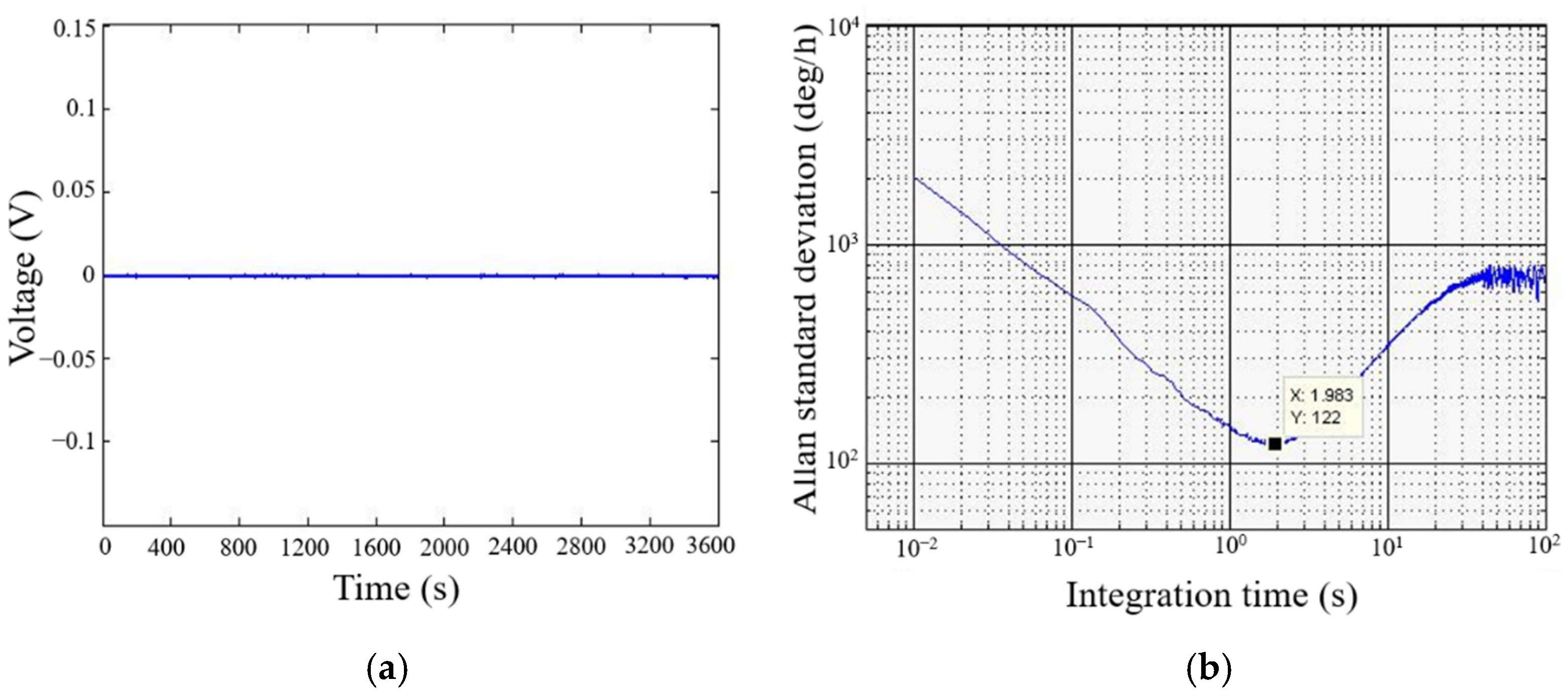 Electronics 11 03355 g006
