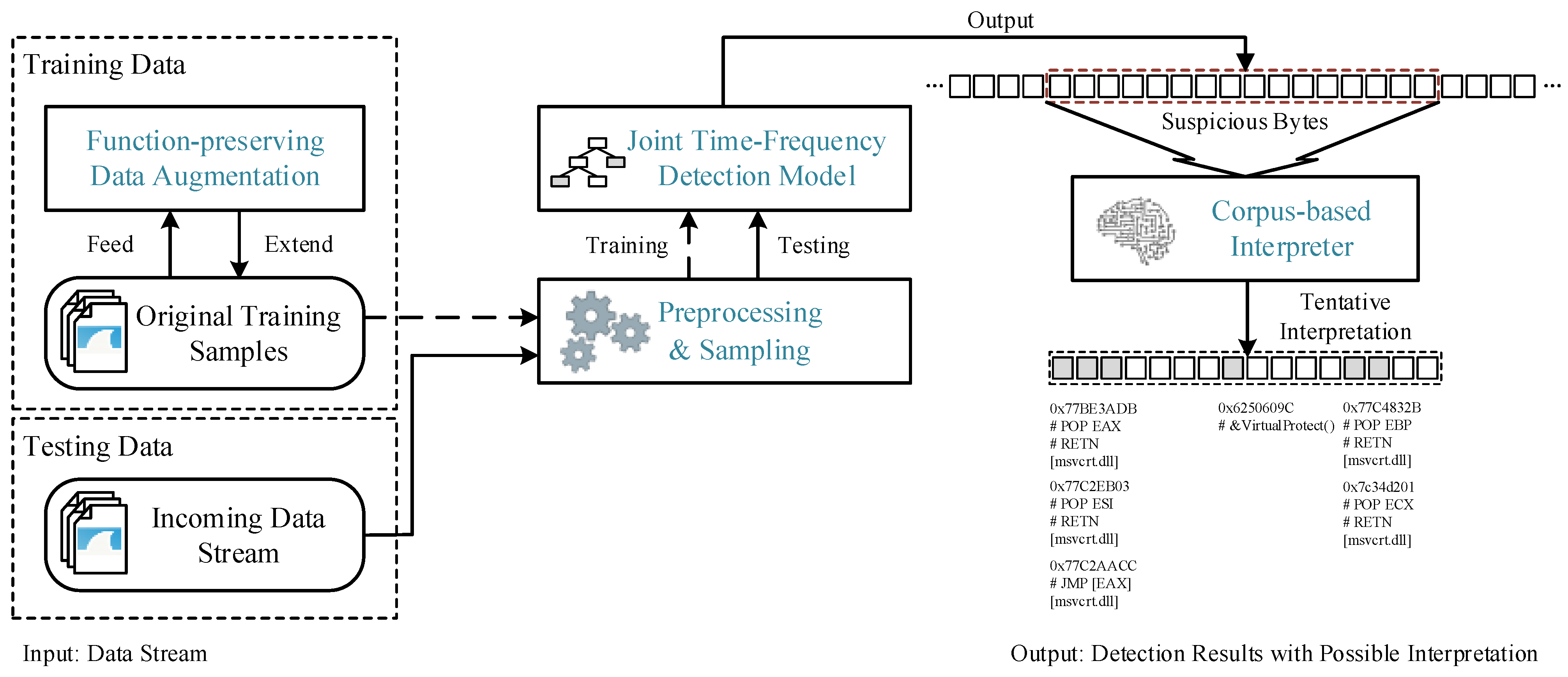 Electronics 11 03363 g002