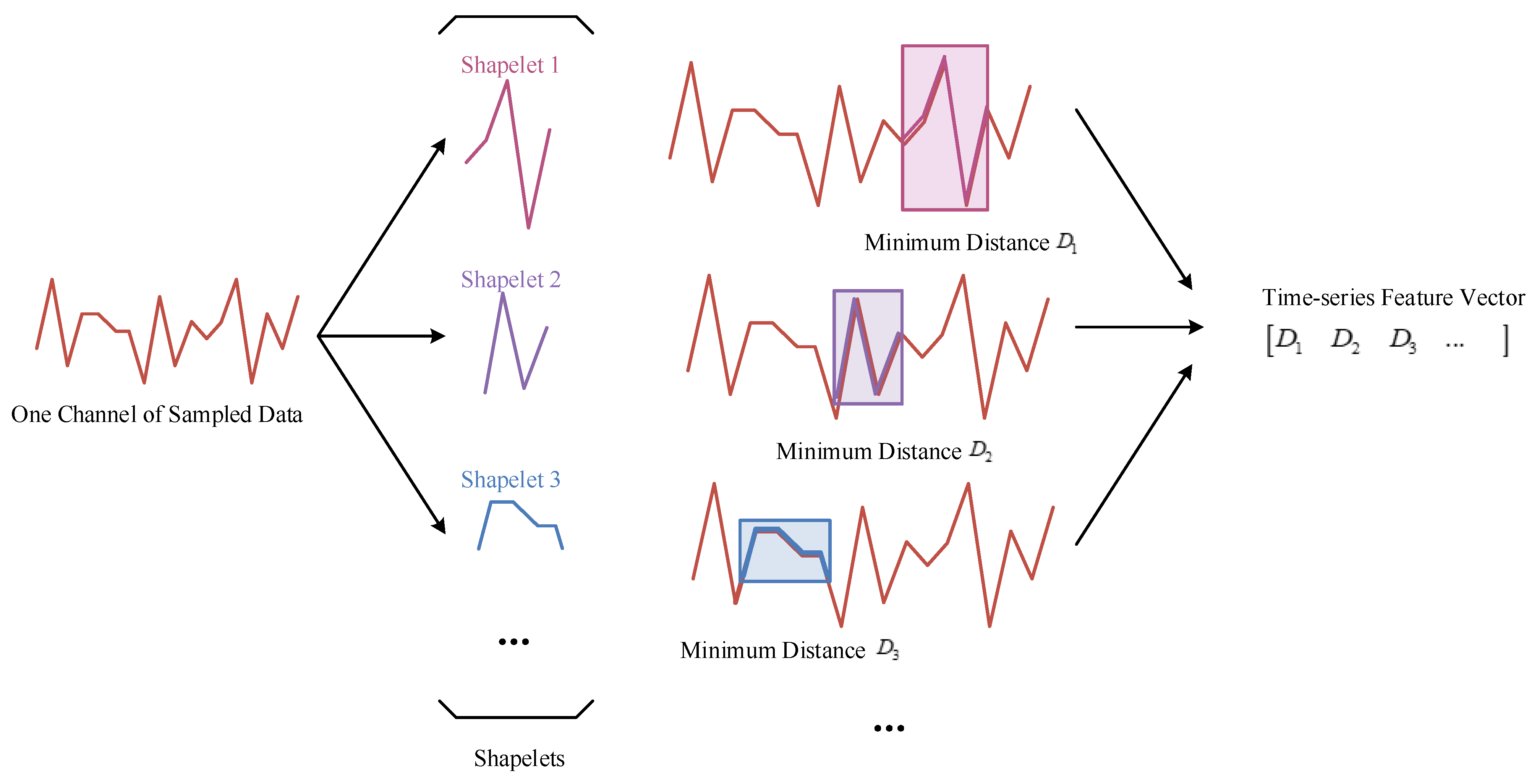 Electronics 11 03363 g005