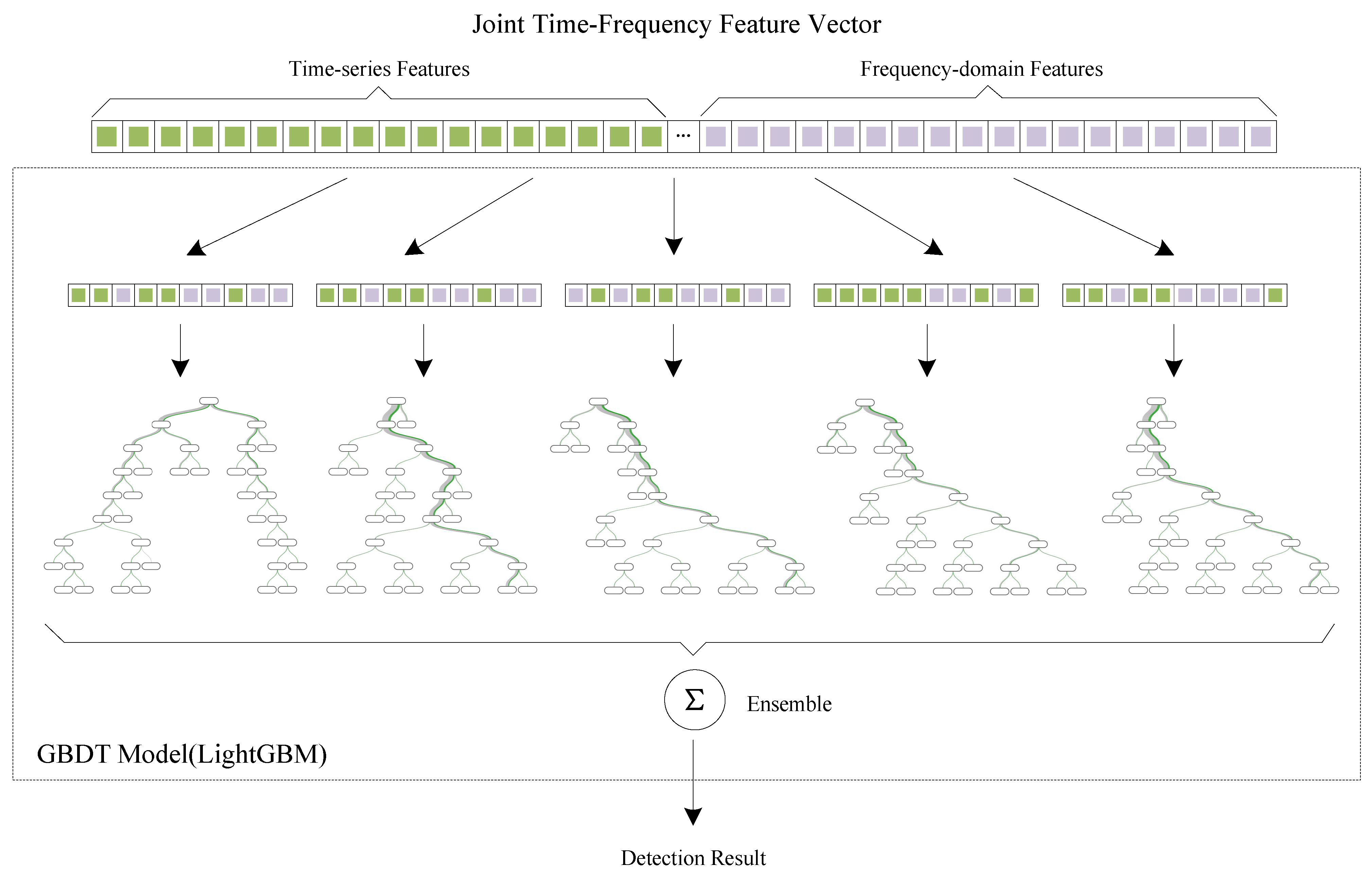 Electronics 11 03363 g007
