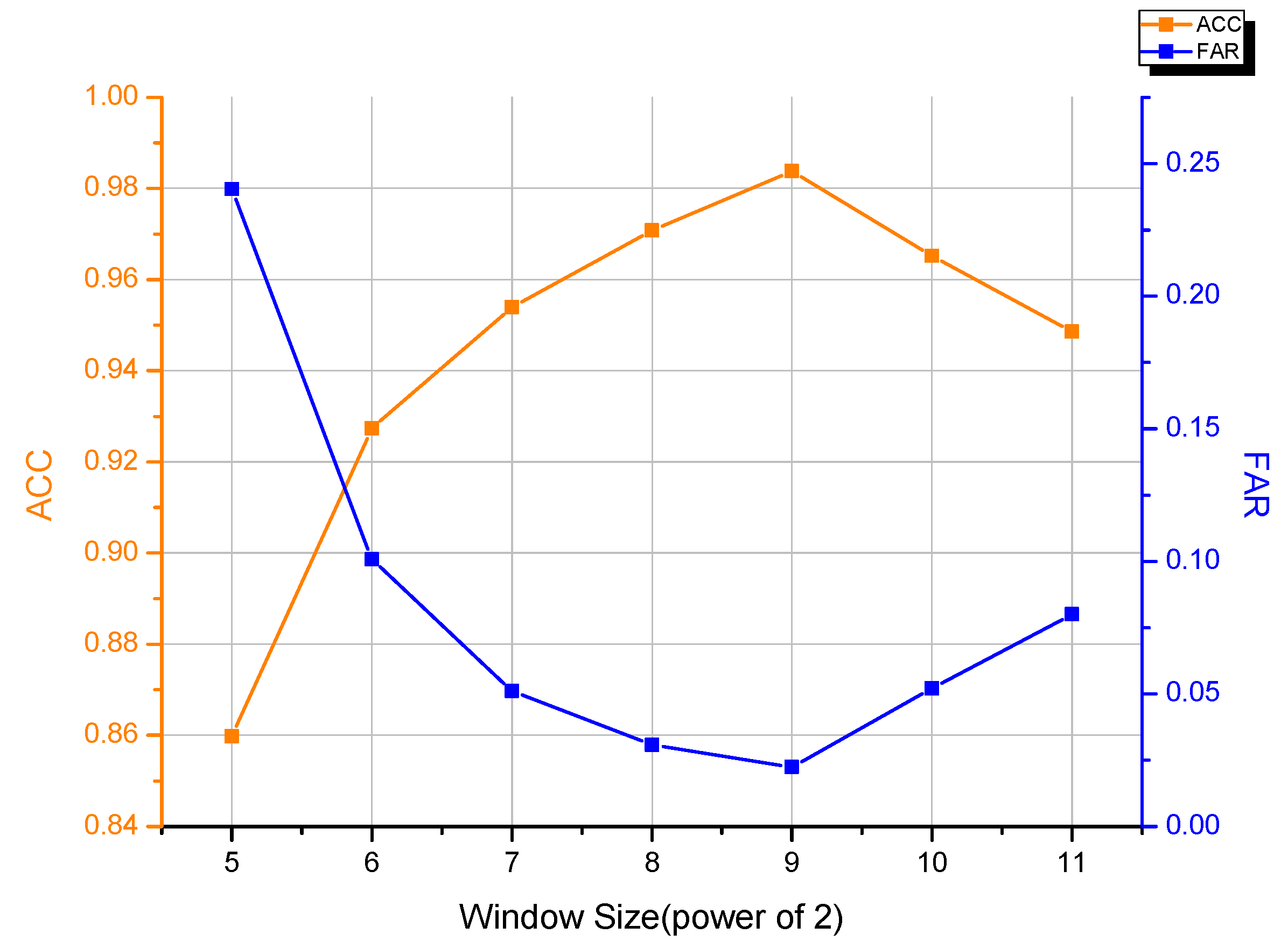 Electronics 11 03363 g009