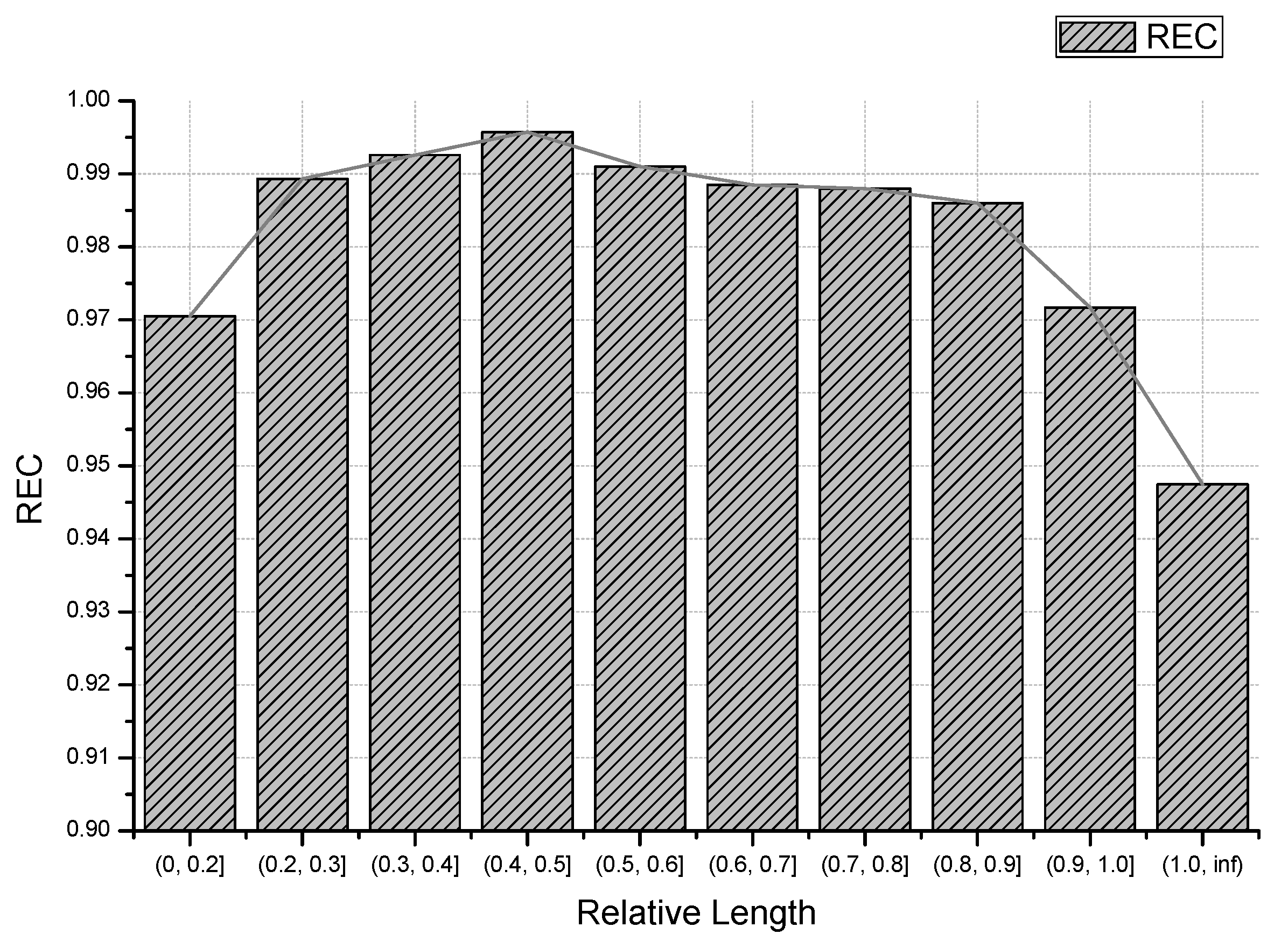 Electronics 11 03363 g010