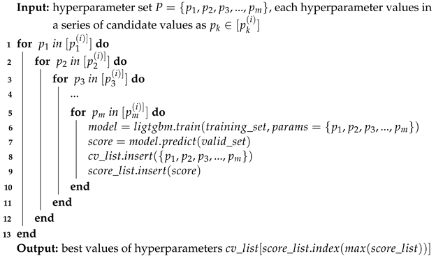 Electronics 11 03363 i001 Electronics 11 03363 i001