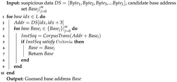 Electronics 11 03363 i003 Electronics 11 03363 i003