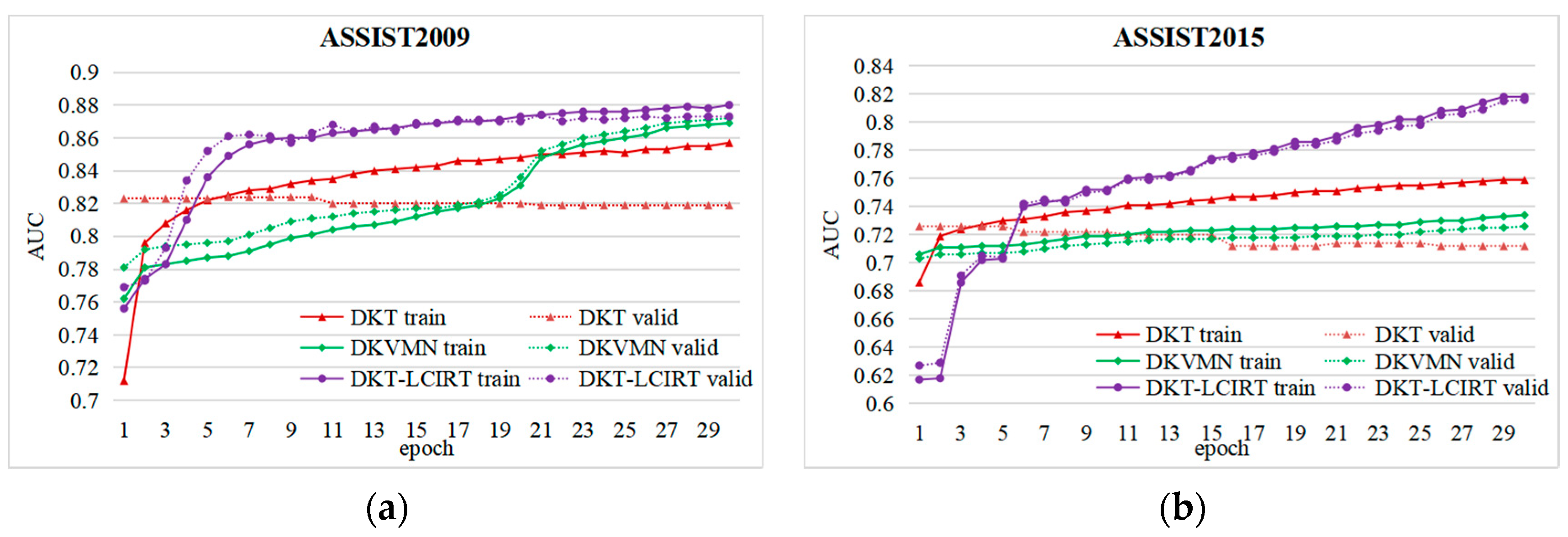 Electronics 11 03364 g004a Electronics 11 03364 g004a