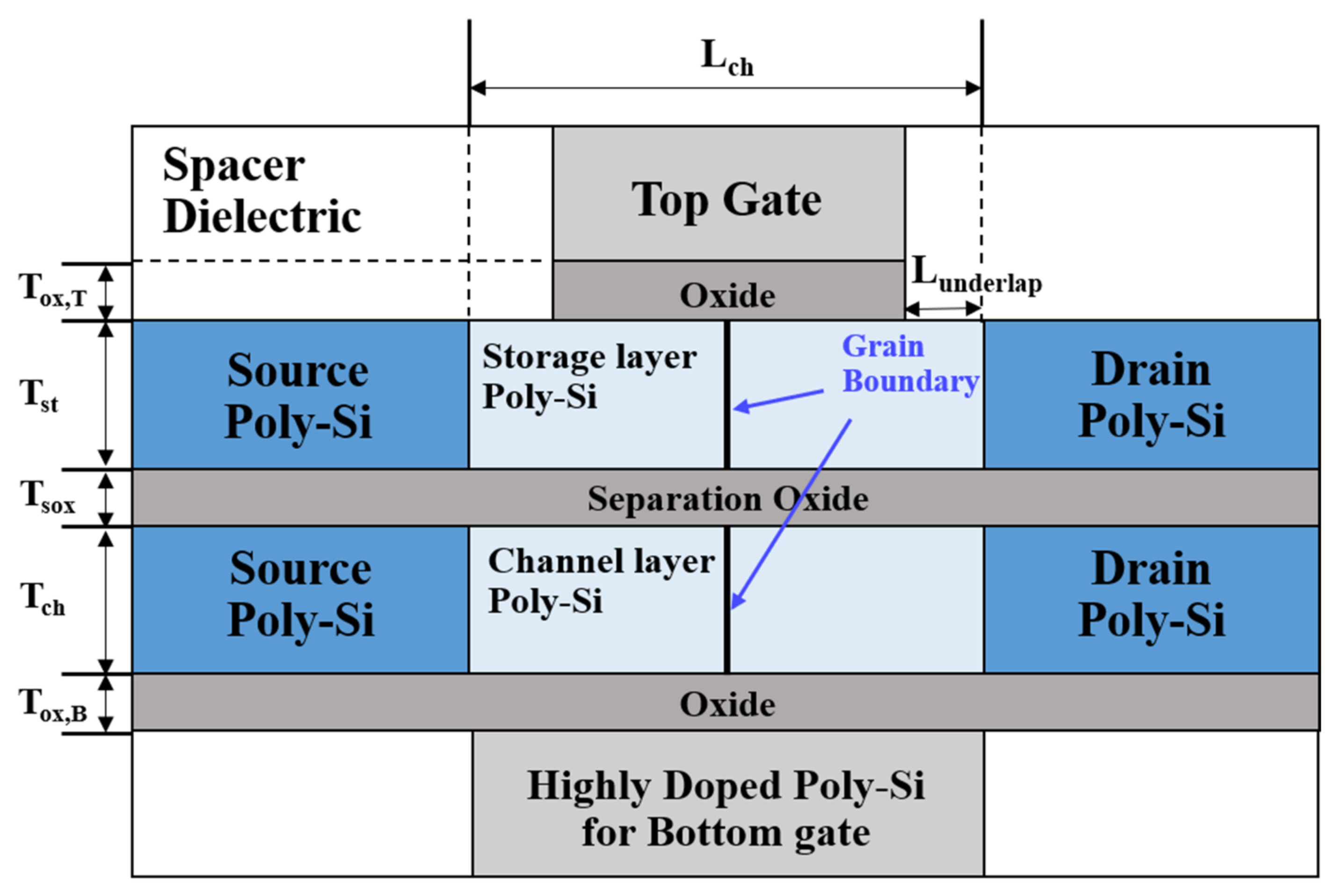 Electronics 11 03365 g001