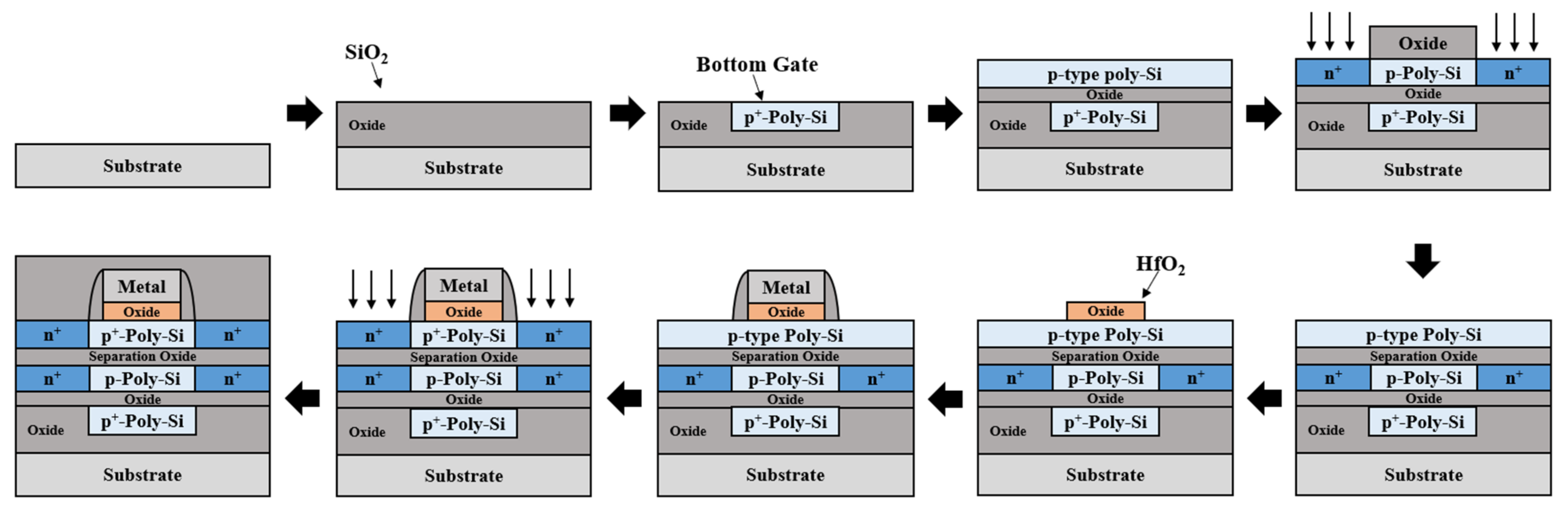 Electronics 11 03365 g002