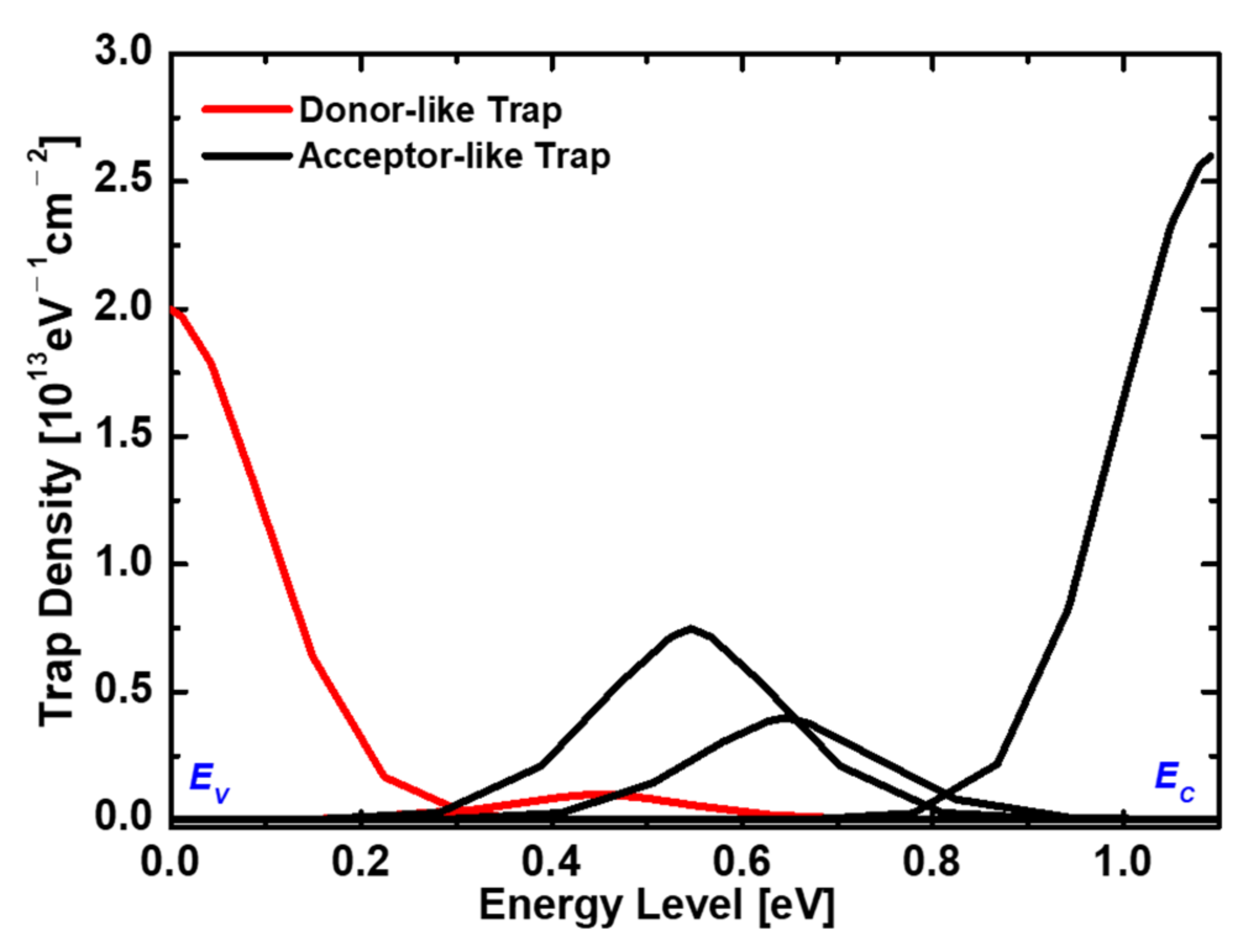 Electronics 11 03365 g003