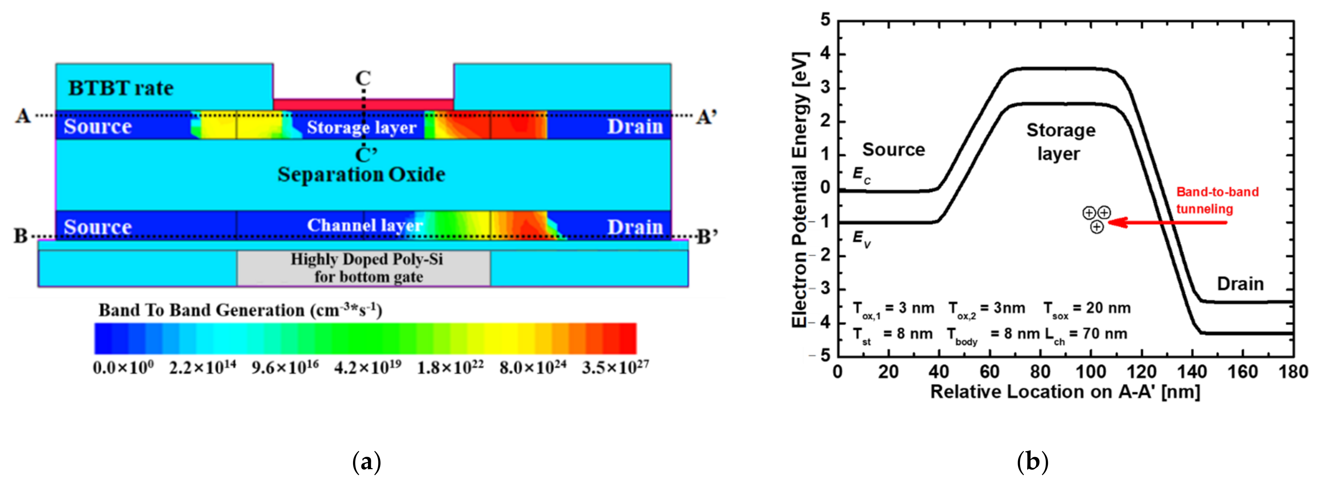 Electronics 11 03365 g005