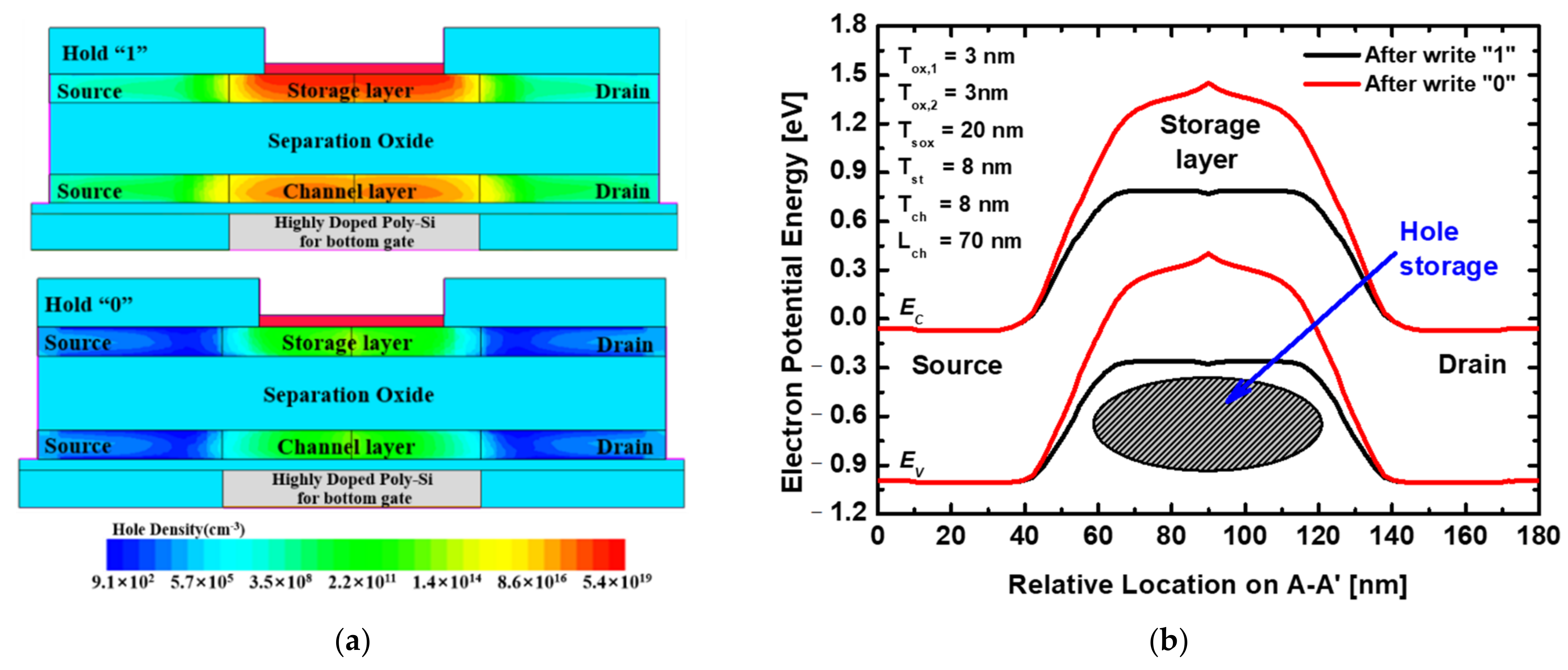 Electronics 11 03365 g006