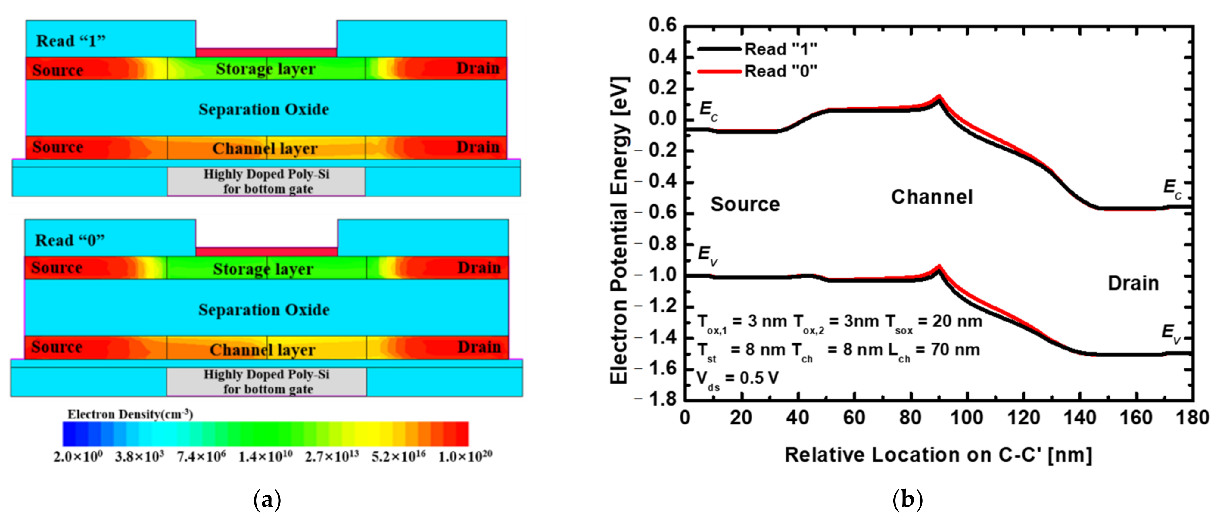 Electronics 11 03365 g007
