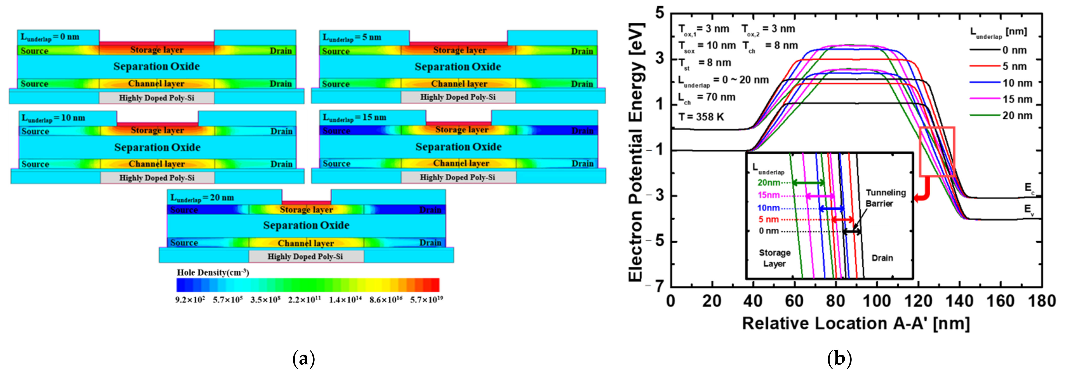 Electronics 11 03365 g008