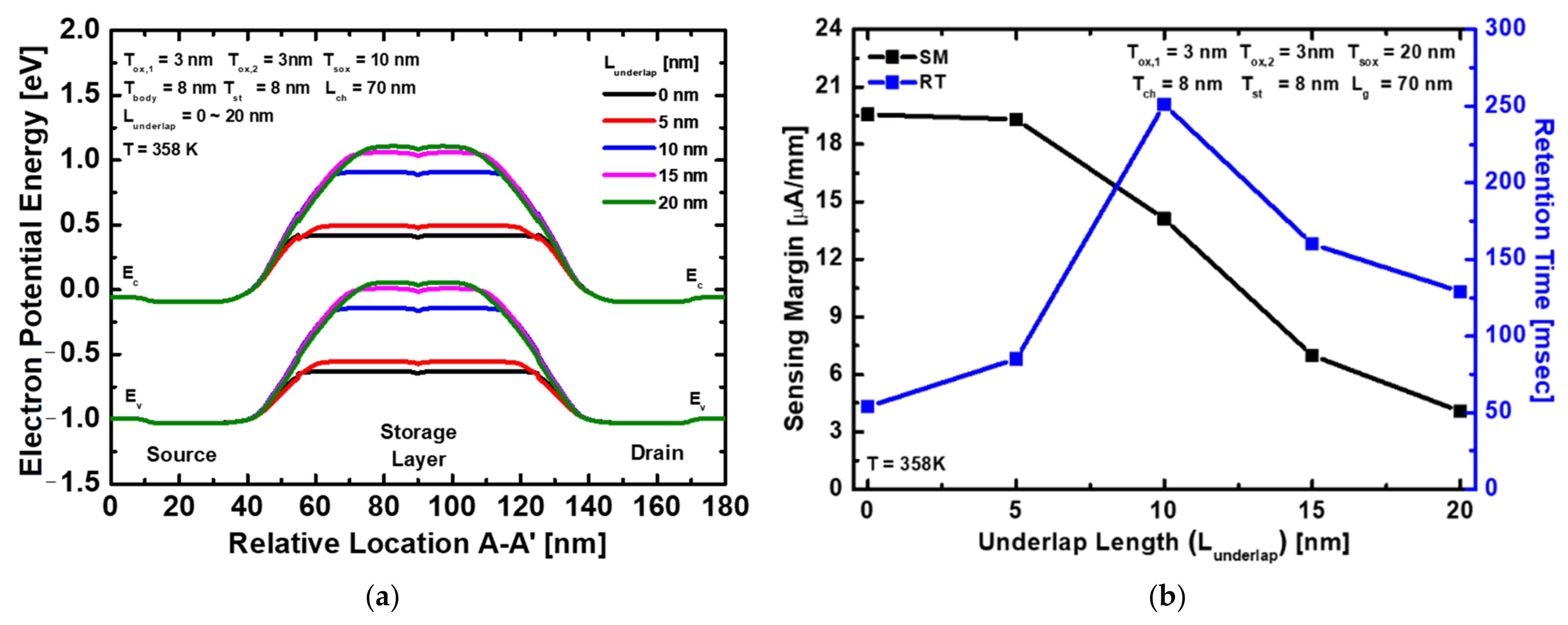 Electronics 11 03365 g009
