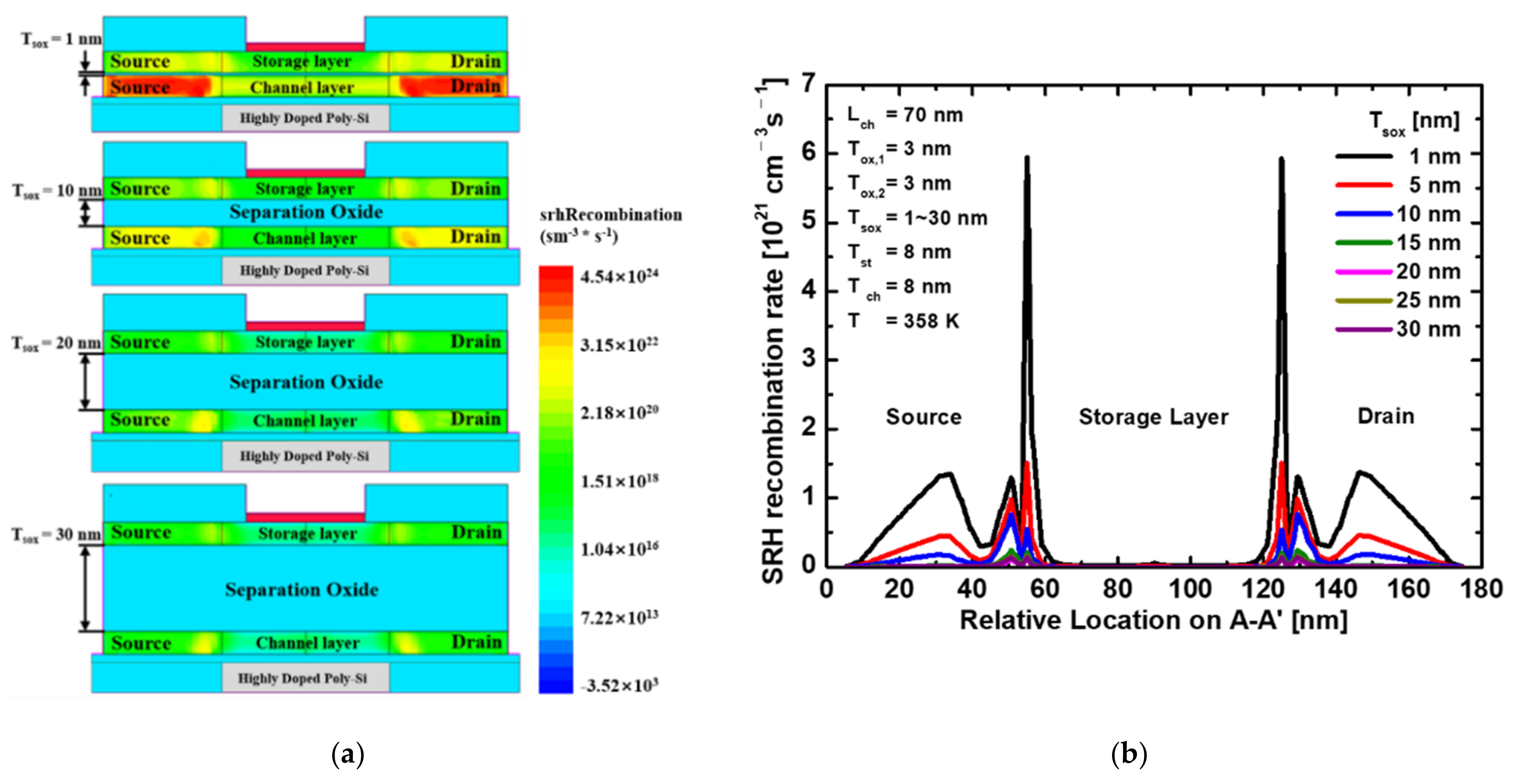Electronics 11 03365 g010
