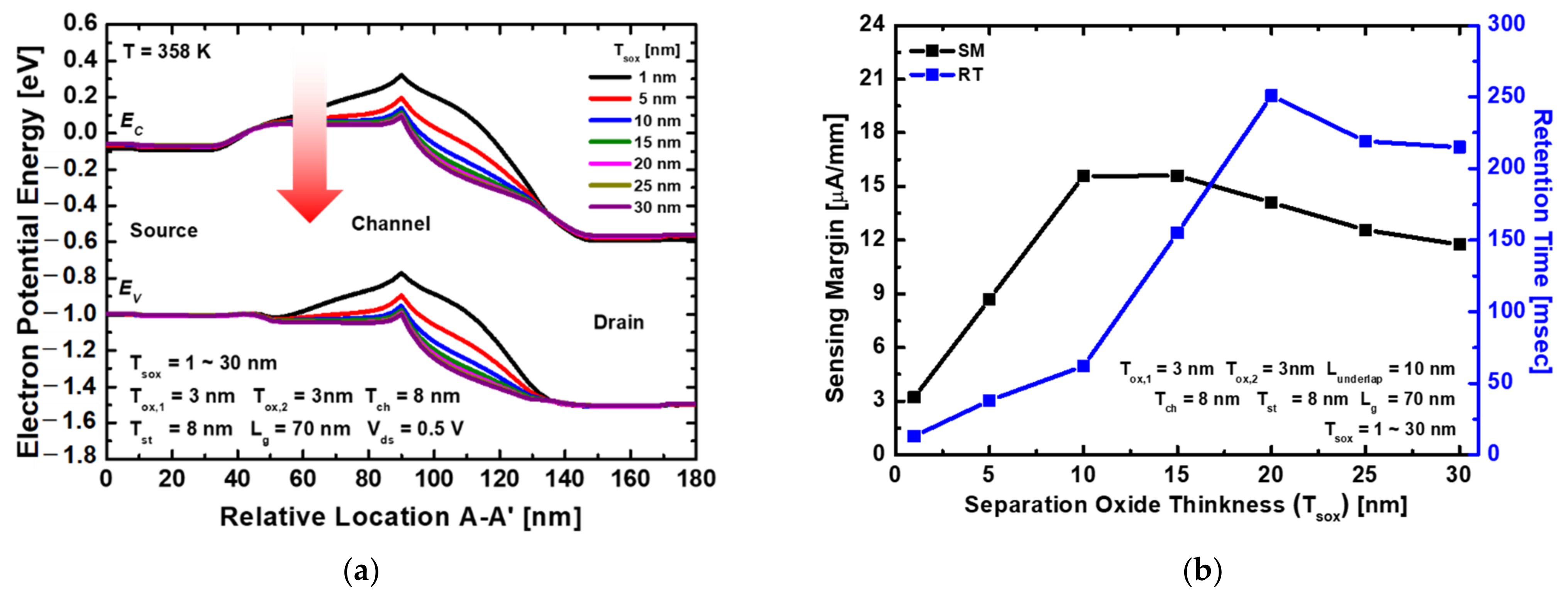 Electronics 11 03365 g011