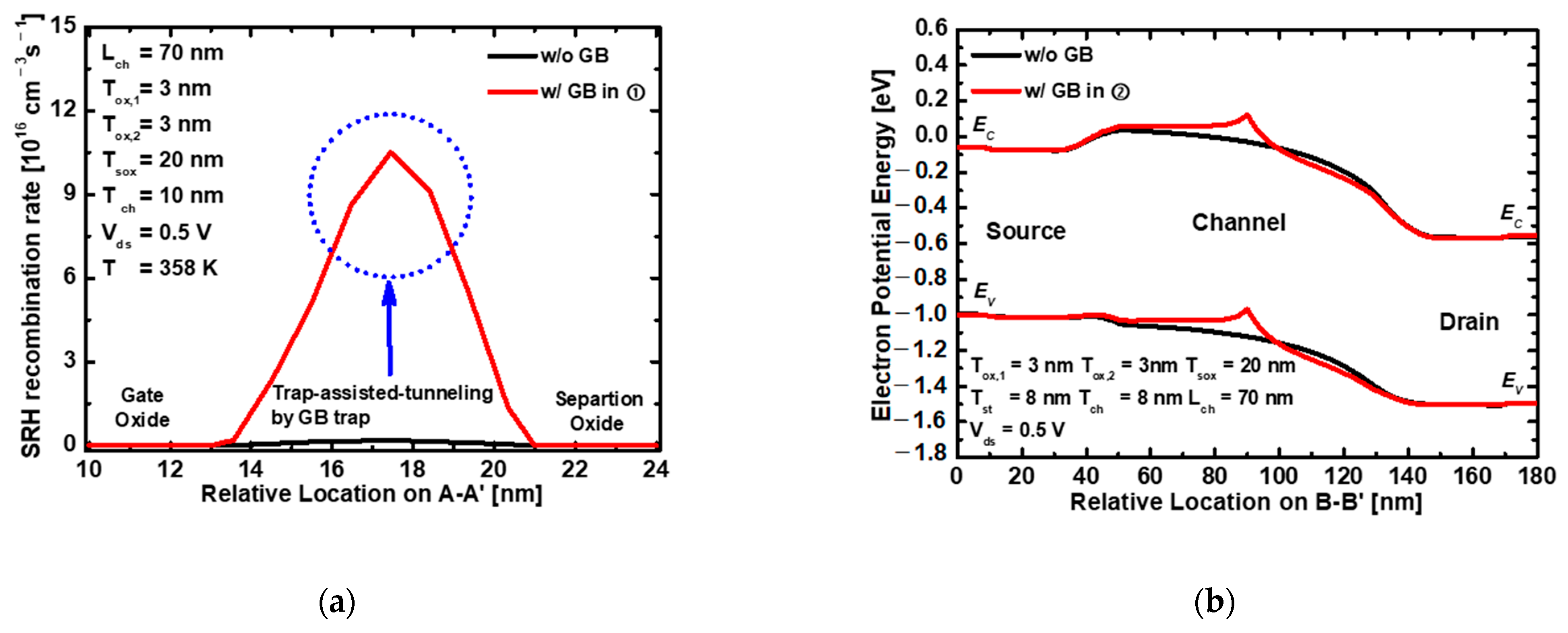 Electronics 11 03365 g013
