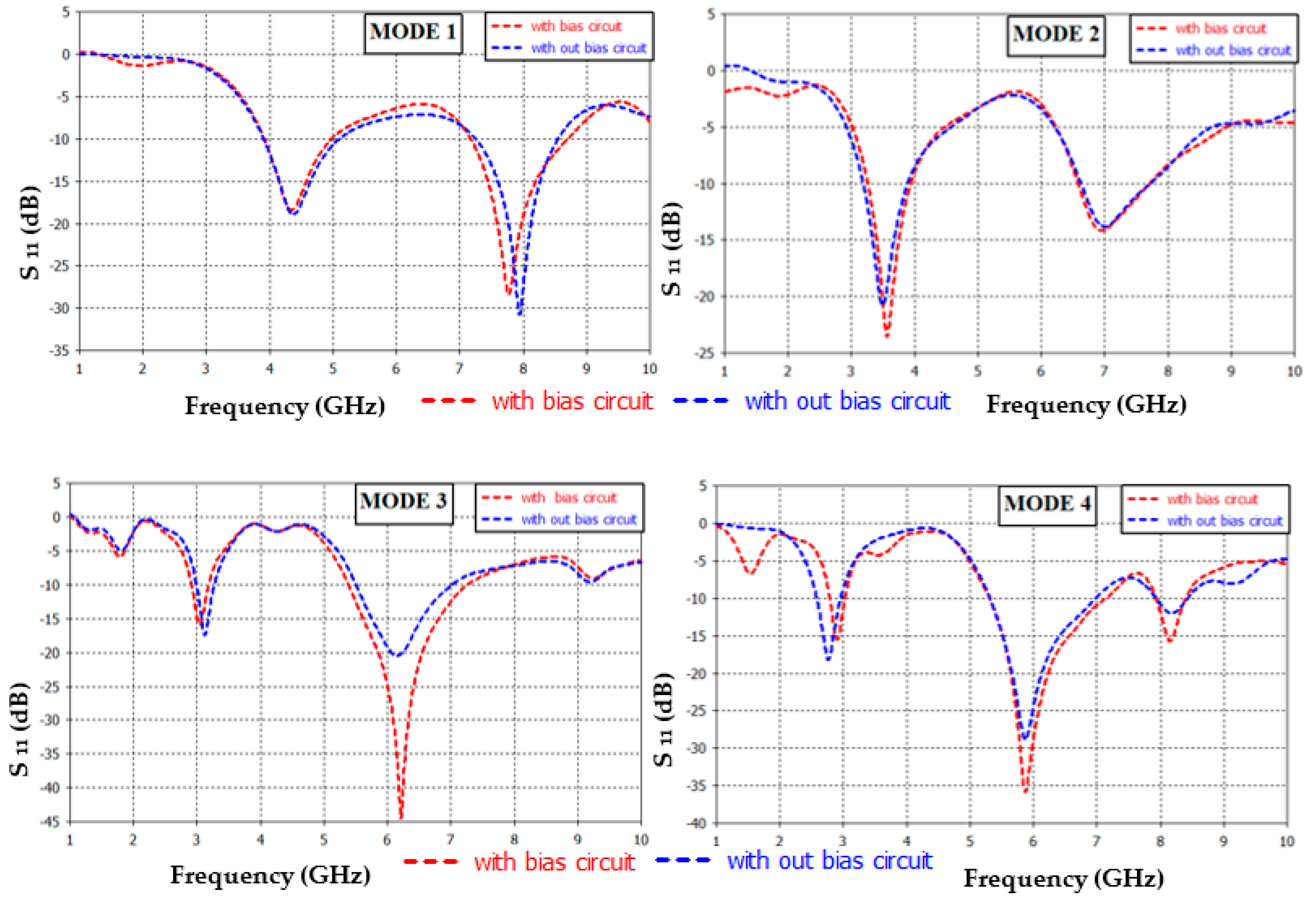 Electronics 11 03368 g004