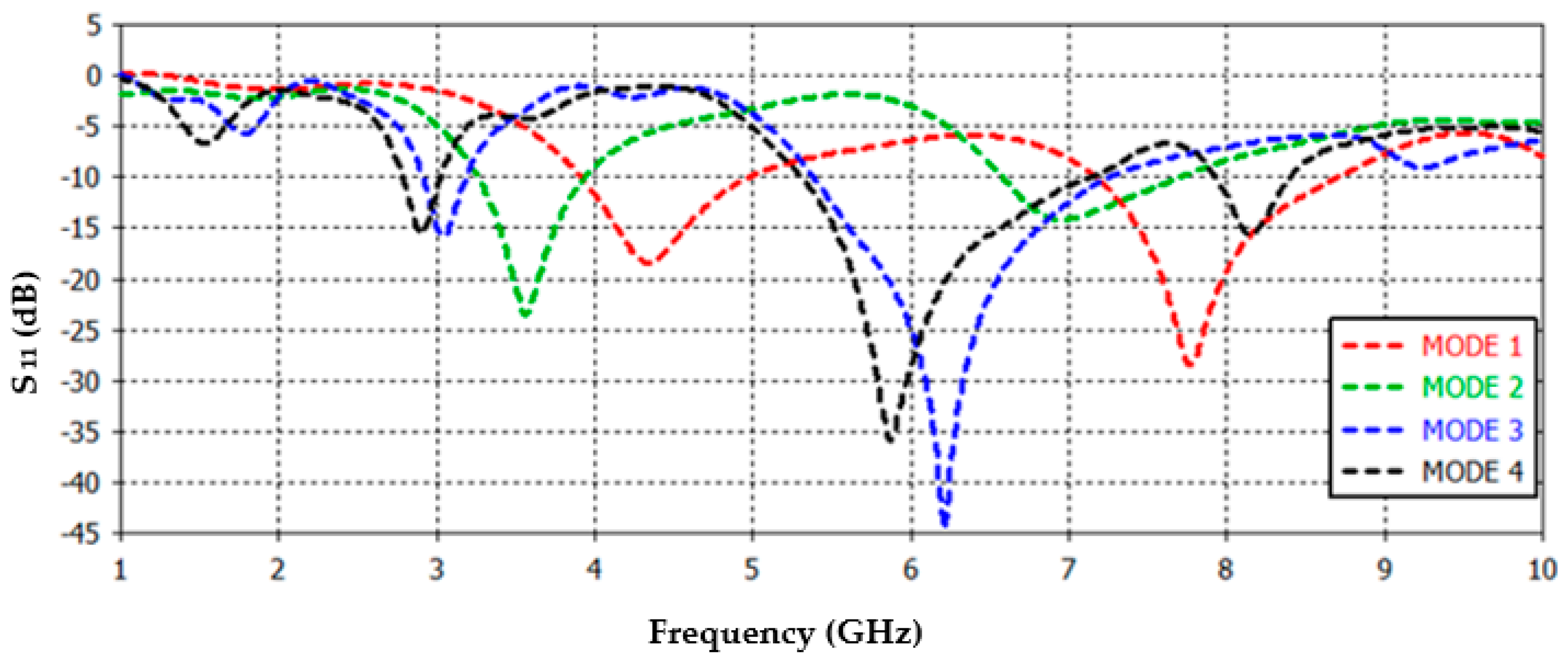 Electronics 11 03368 g006