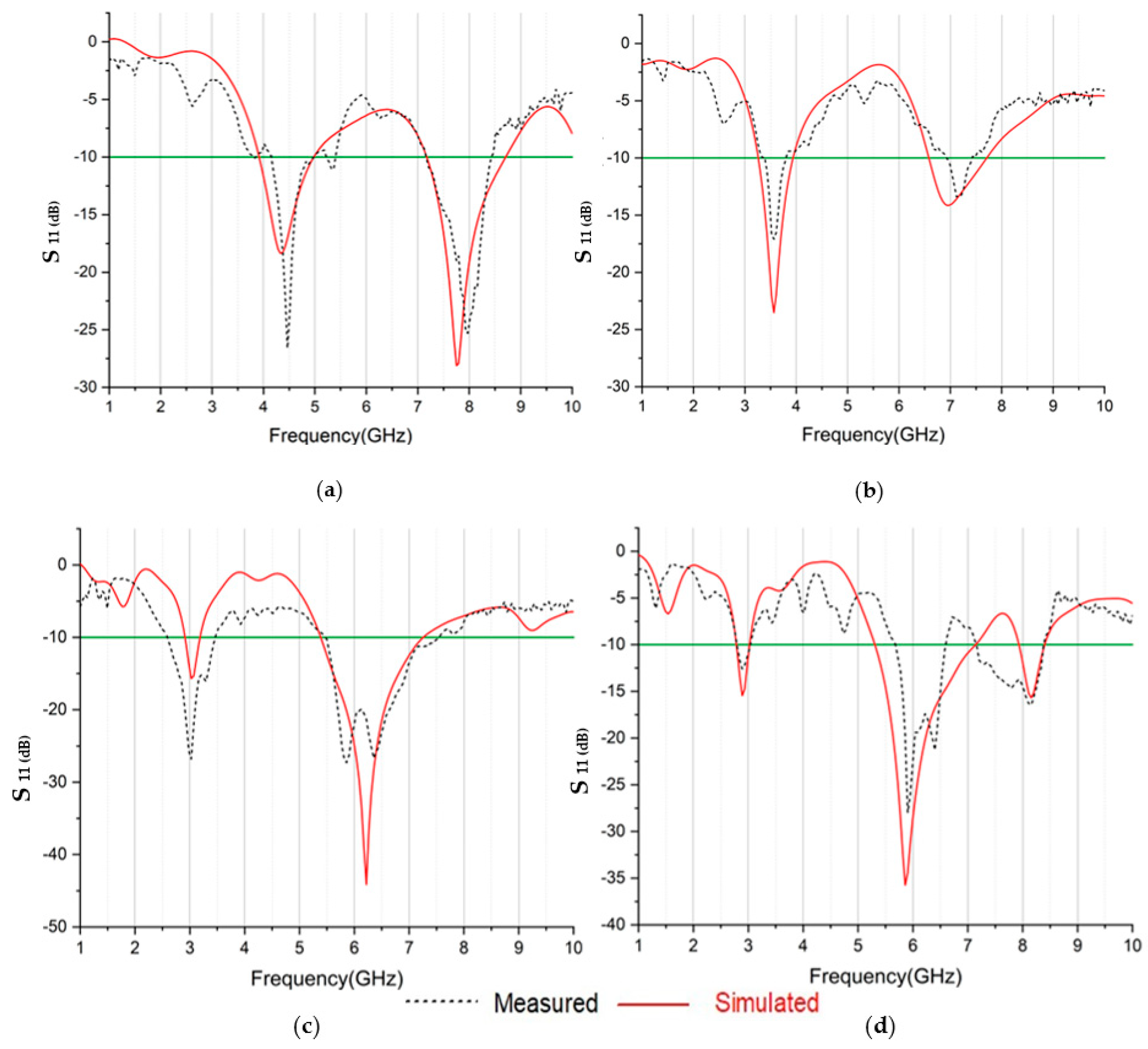 Electronics 11 03368 g008