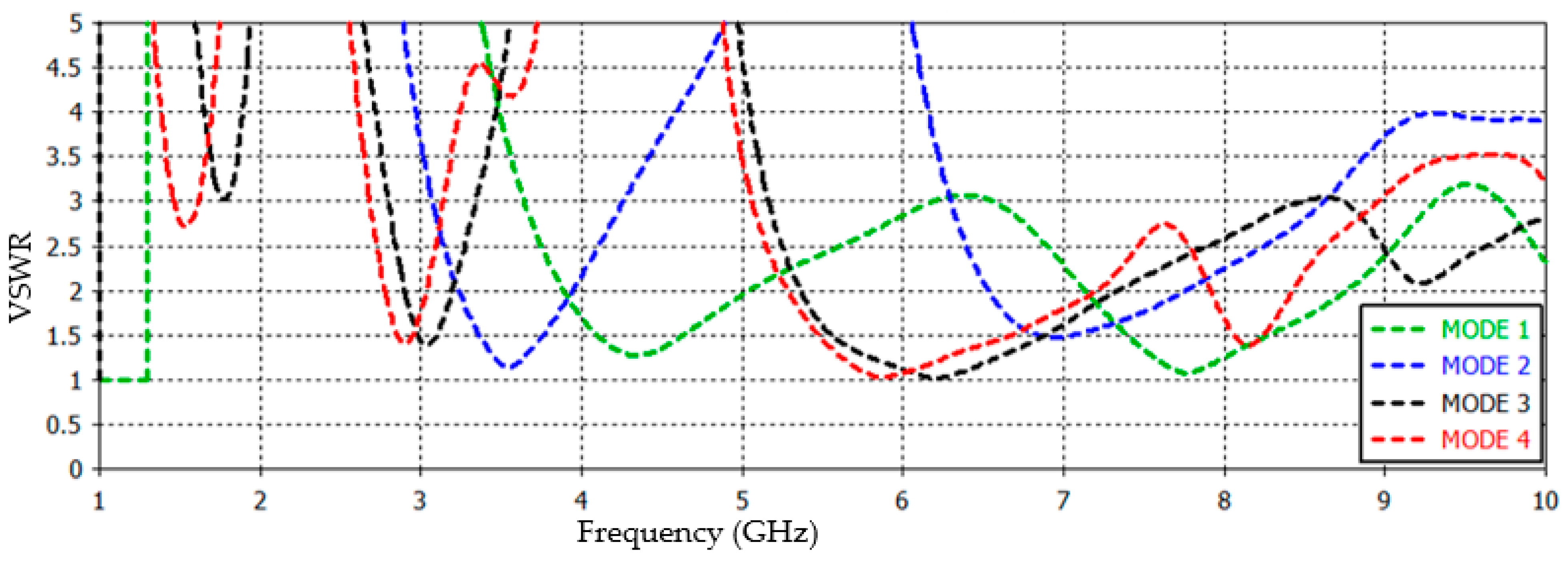 Electronics 11 03368 g009