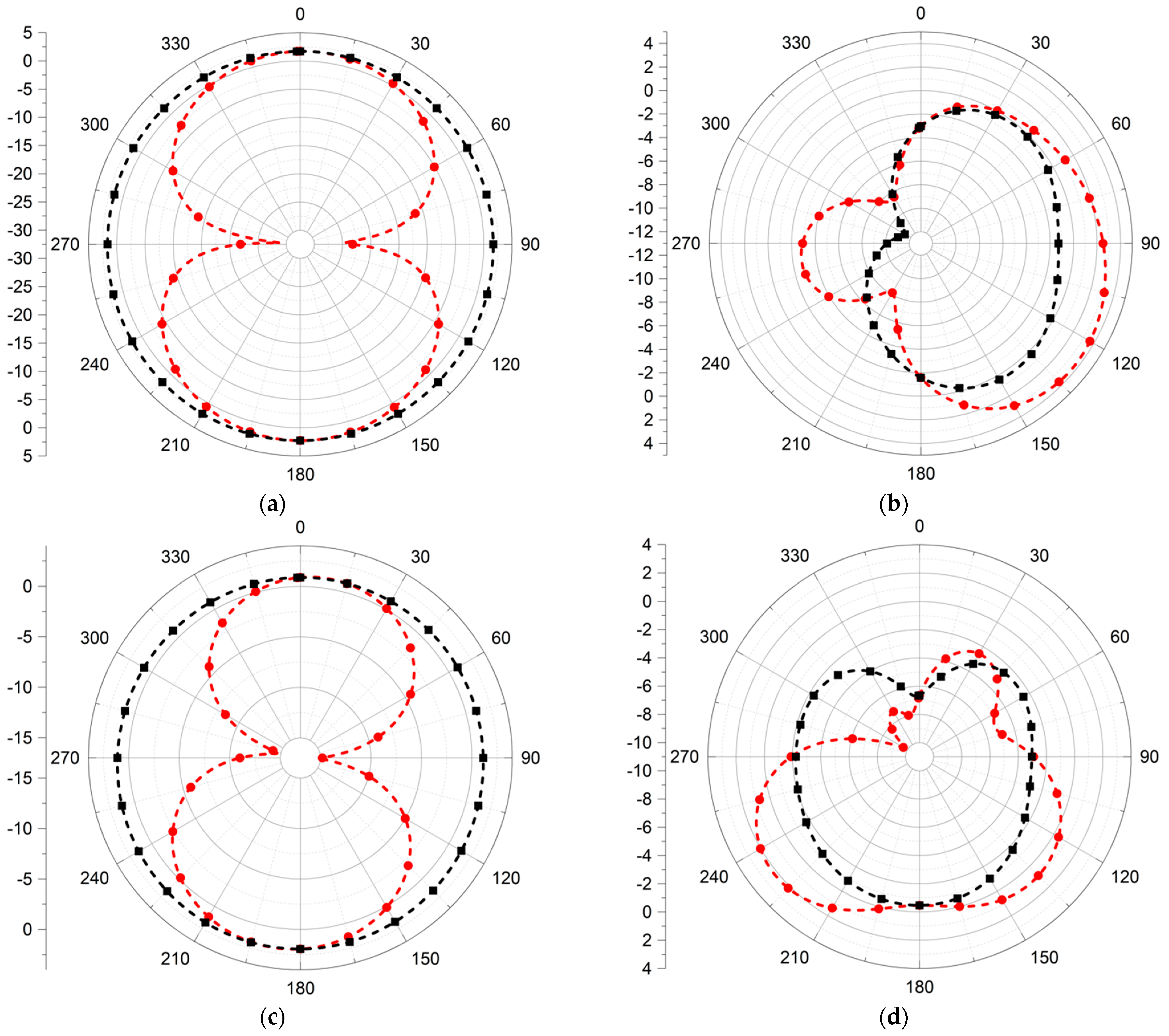 Electronics 11 03368 g010a