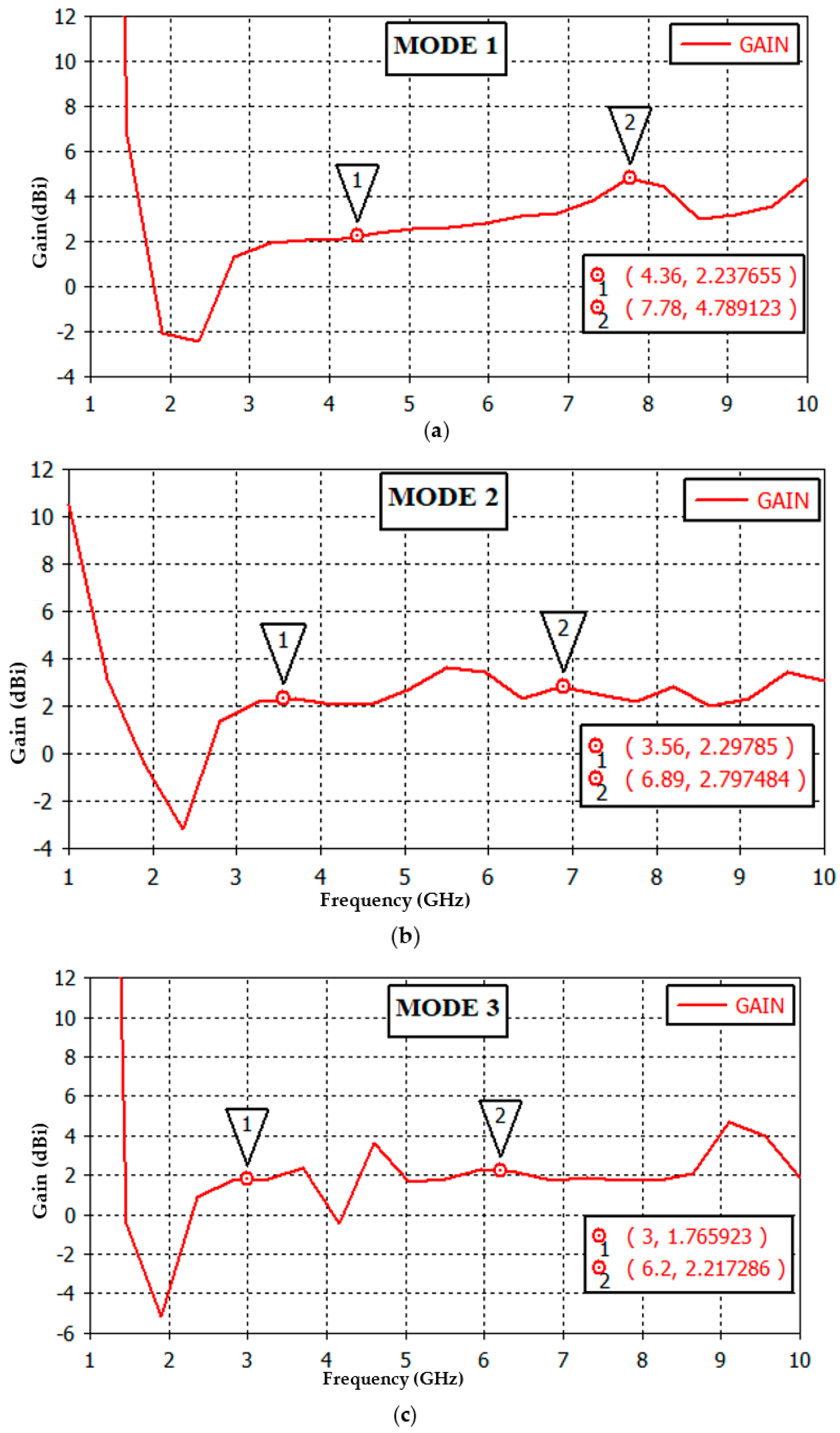 Electronics 11 03368 g011a