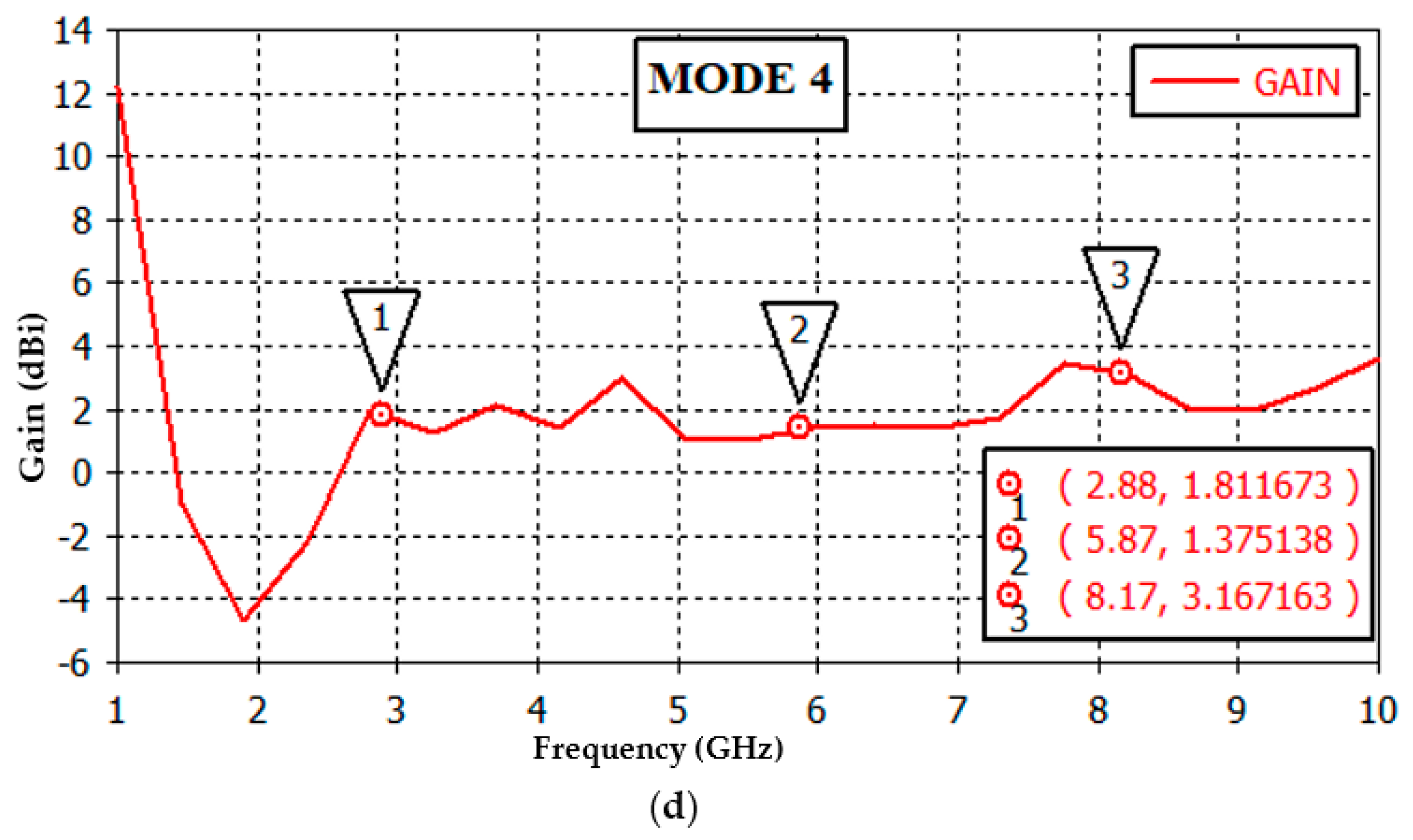 Electronics 11 03368 g011b
