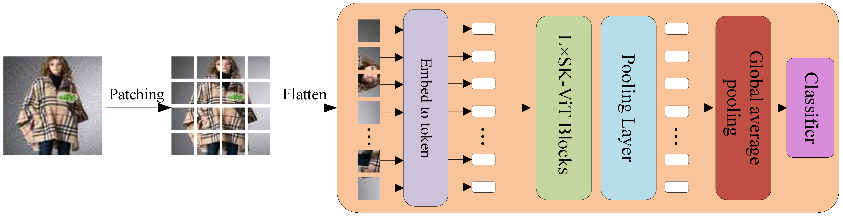 Electronics 11 03370 g001