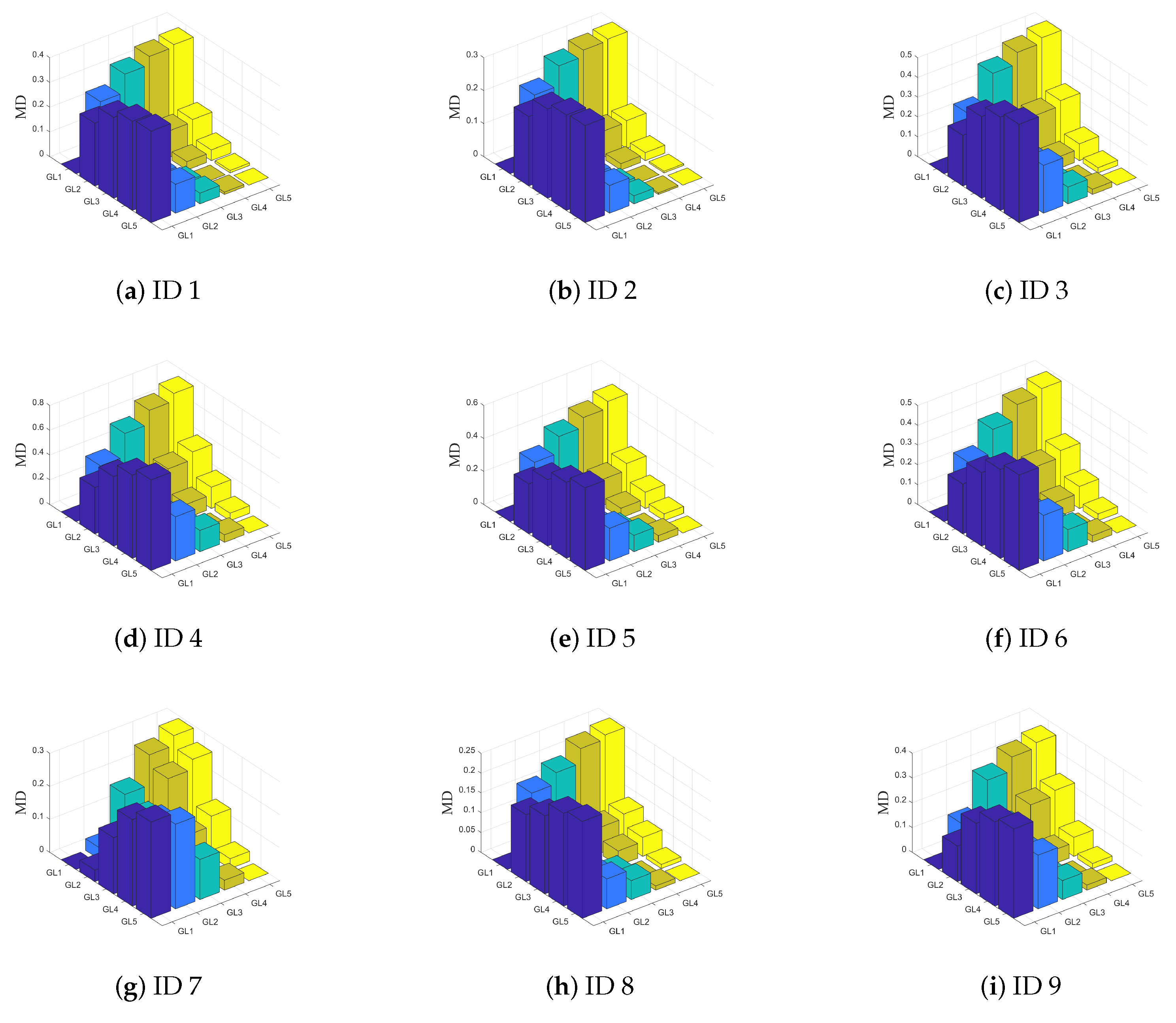 Electronics 11 03373 g003