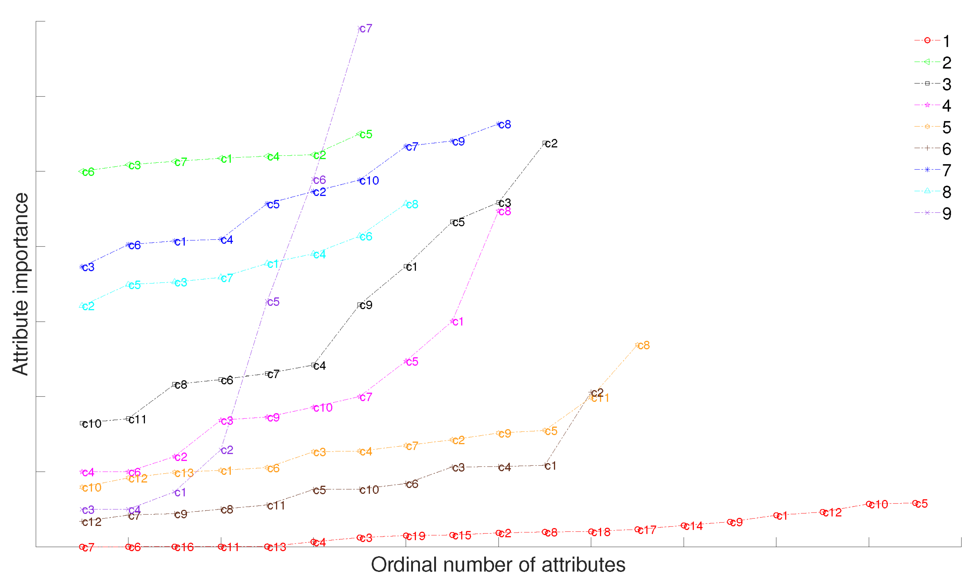 Electronics 11 03373 g004