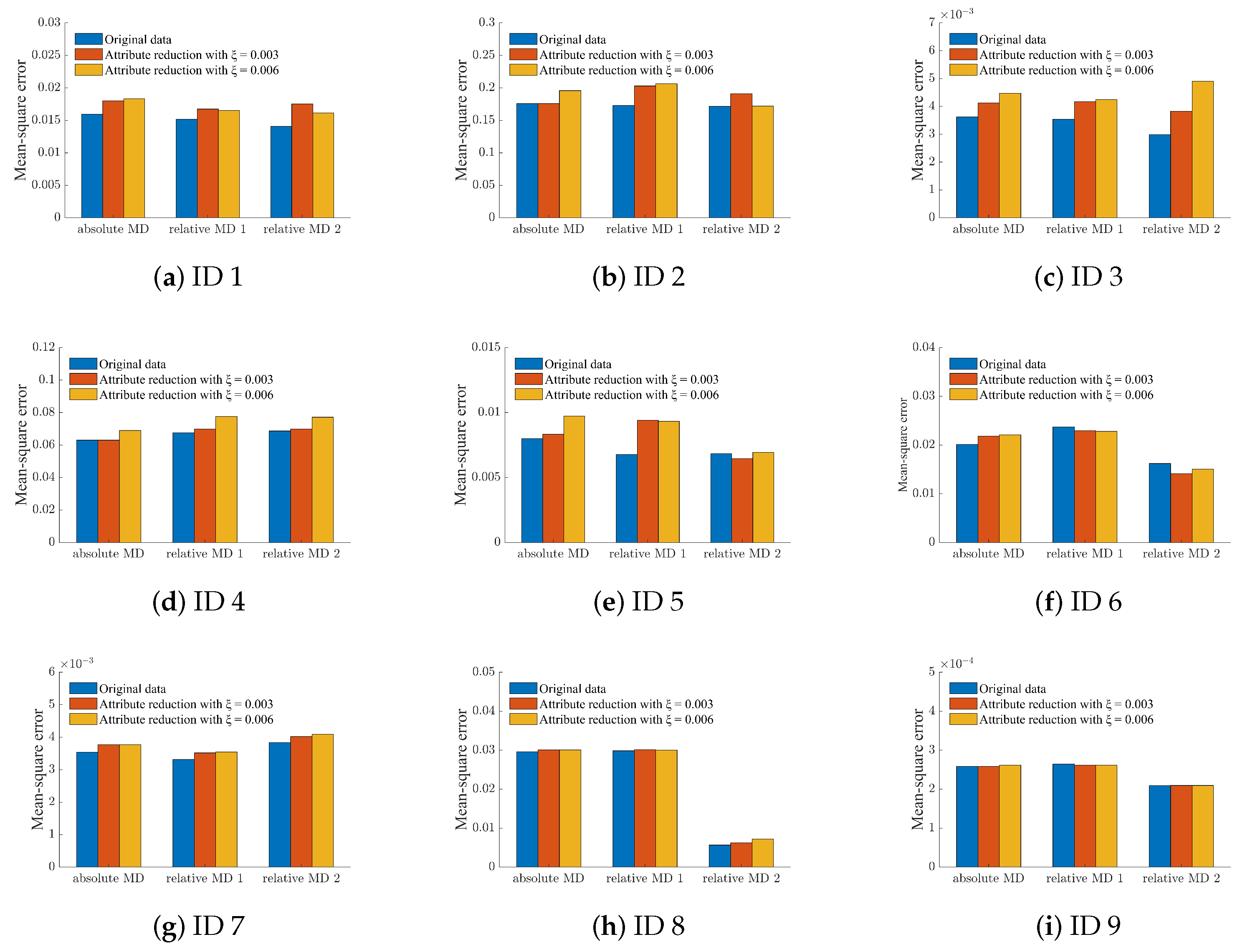 Electronics 11 03373 g006