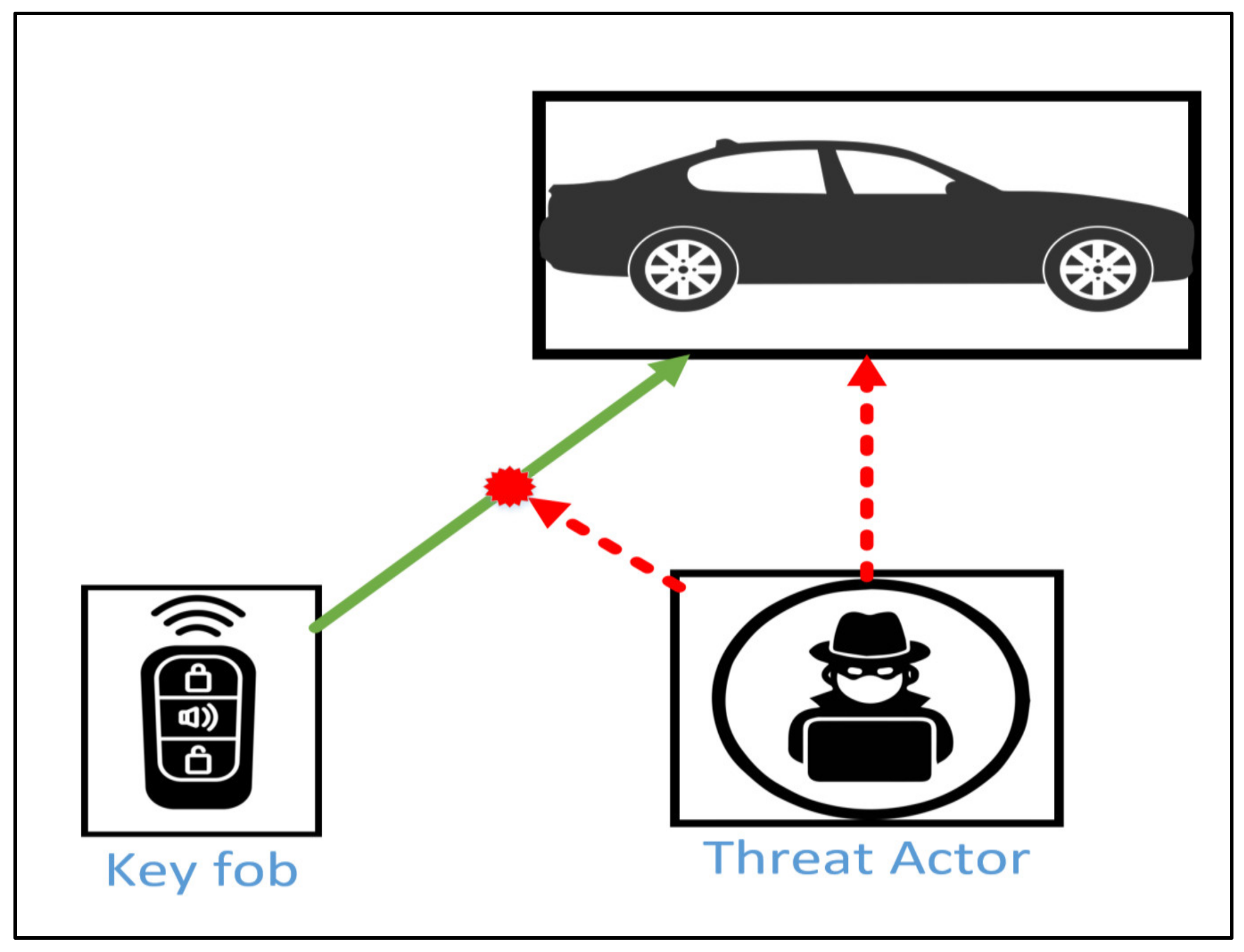 Electronics 11 03376 g001