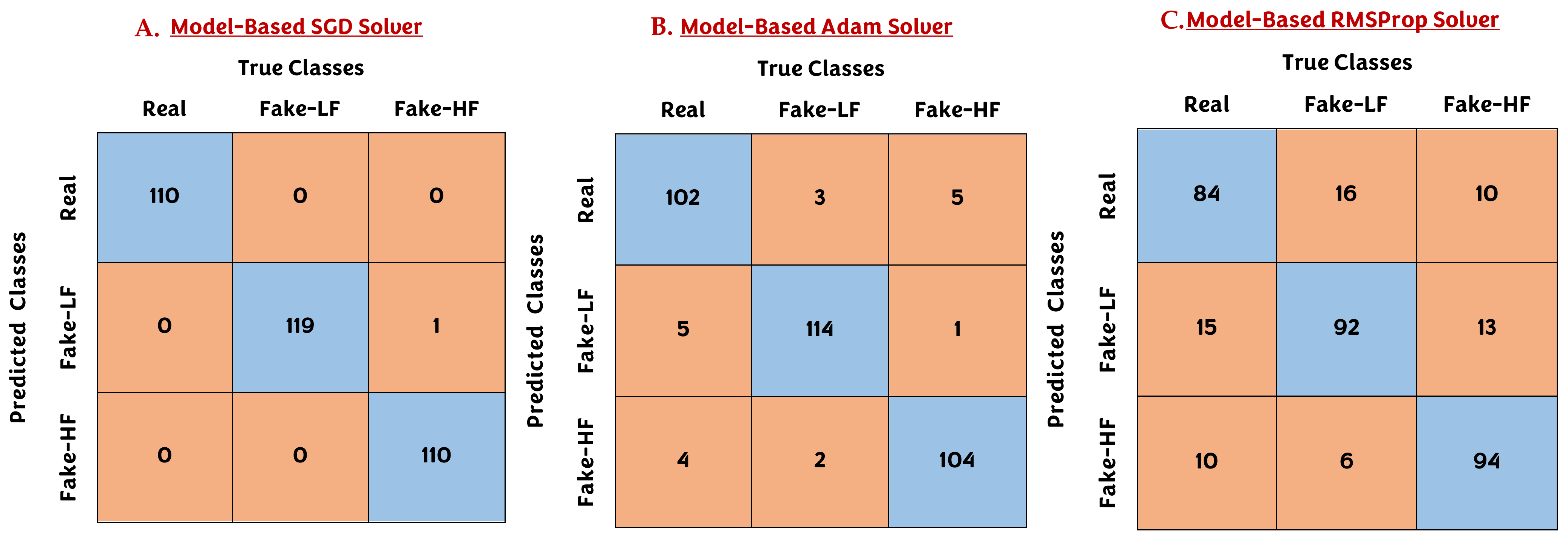 Electronics 11 03376 g007